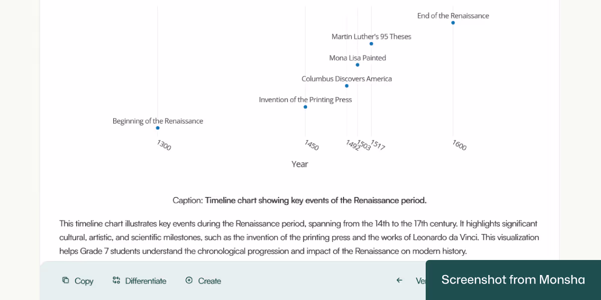 Topic-based charts generated with Monsha automatically contain key details