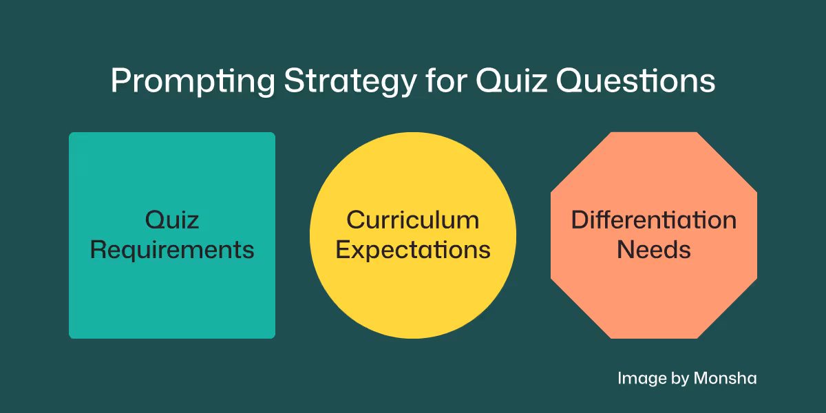 Use a teaching-focused prompting strategy to generate quiz questions with AI