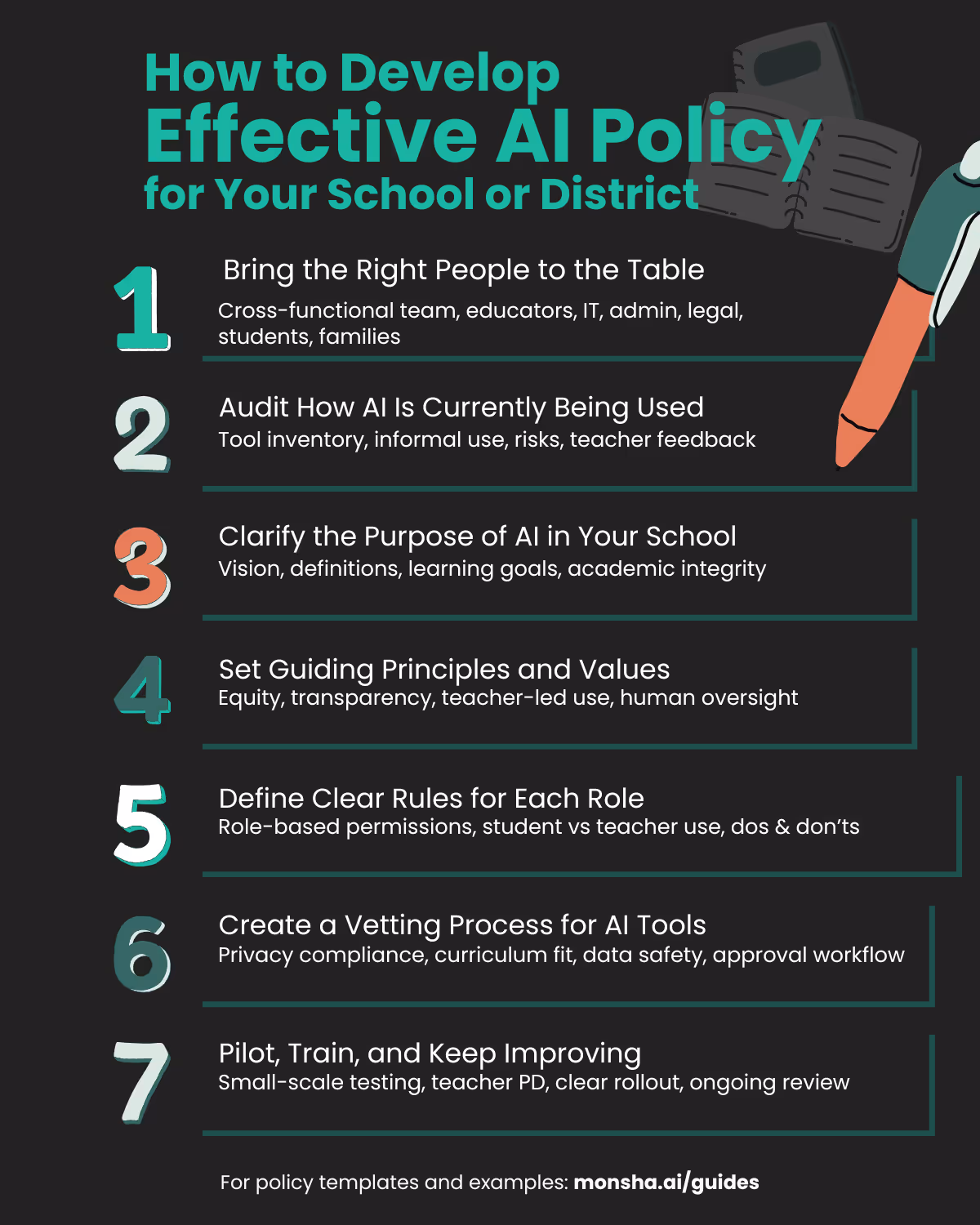 How to develop your school and district AI policy