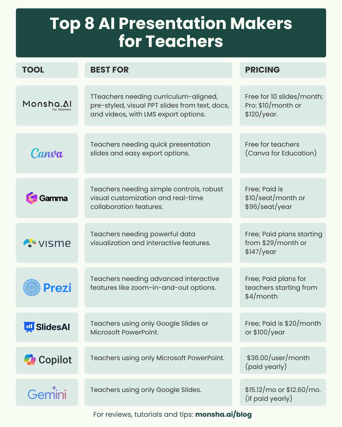 Best AI Slide Generator PPT Maker Presentation Creation Tools for Teachers