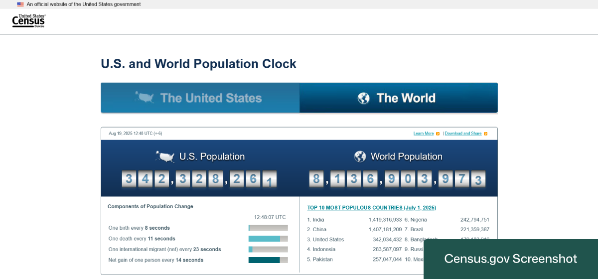 Screenshot taken from the Population Clock page of the U.S. Census Bureau website