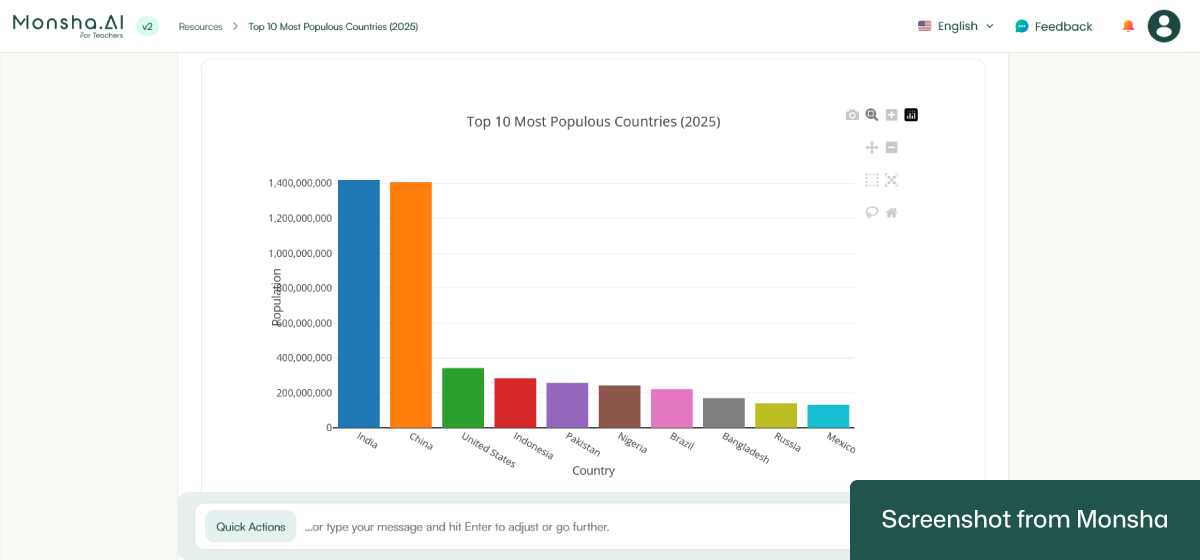 A classroom-ready bar chart generated from a file with Monsha
