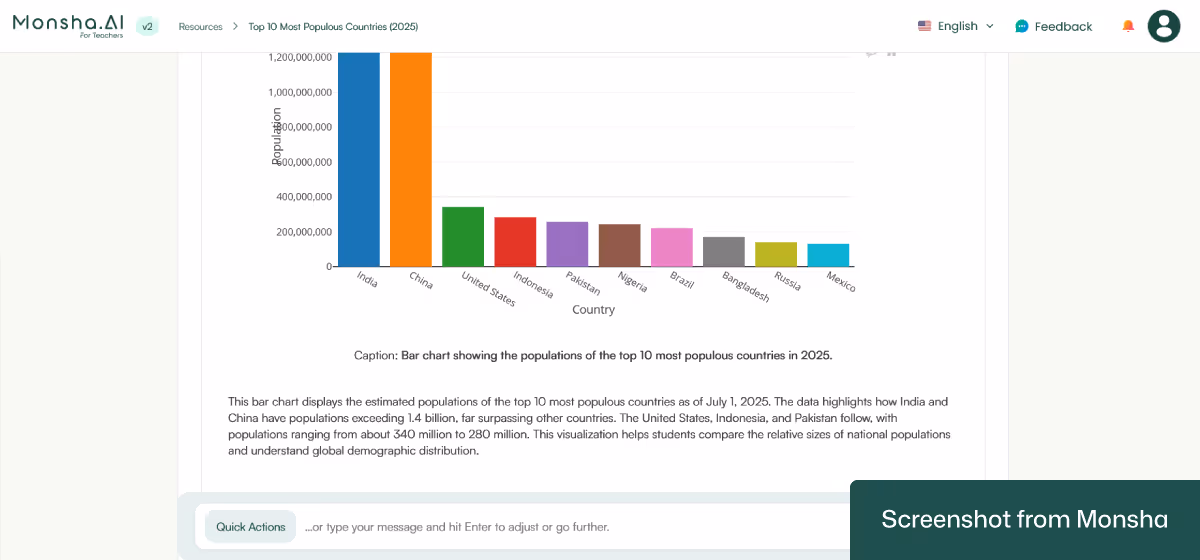 Monsha's AI-generated charts include proper labels and components