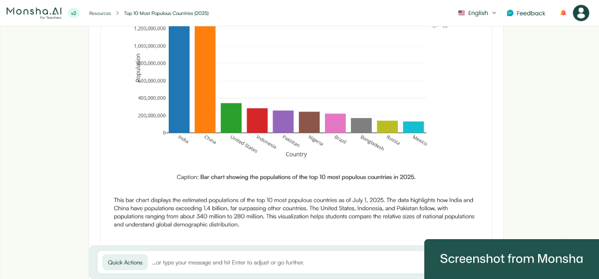 Monsha's AI-generated charts include proper labels and components