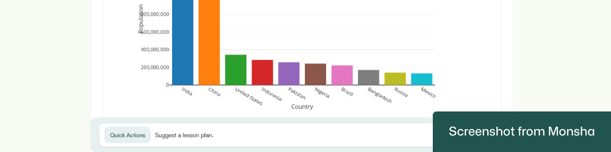 Monsha can incorporate your follow-up instructions even after generating graphs and charts