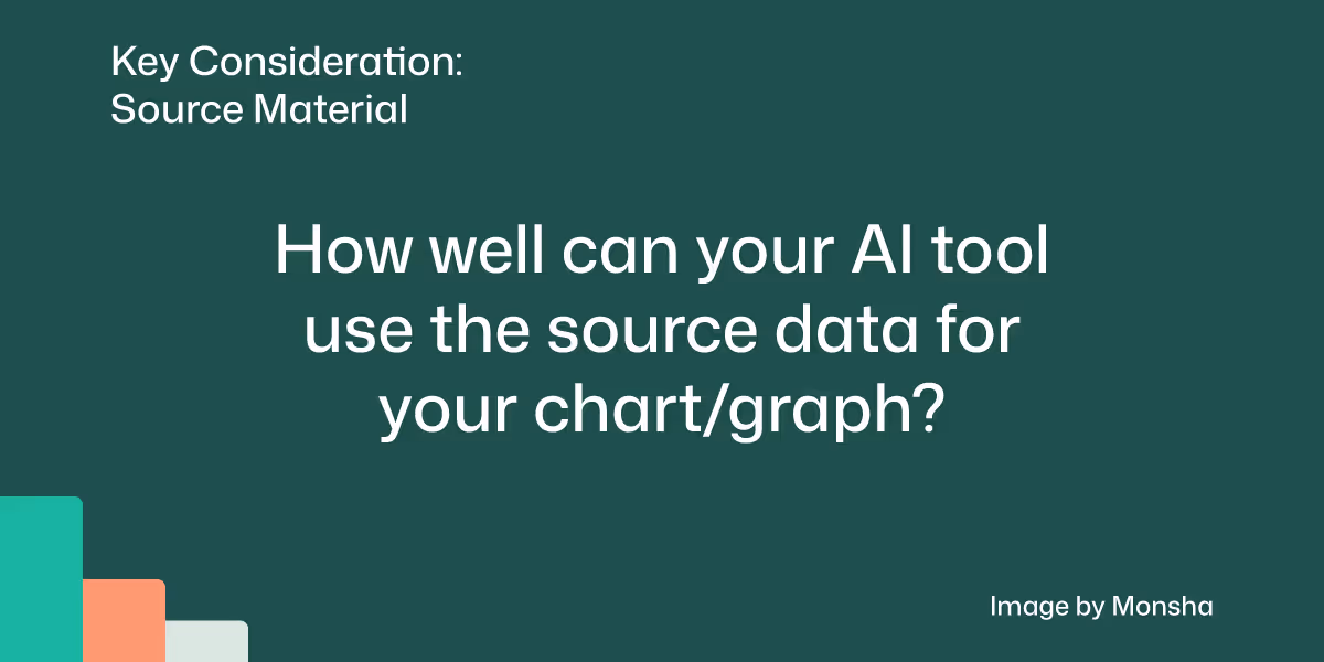 Consider if your AI tool can help you properly incorporate your source material into the chart or graph