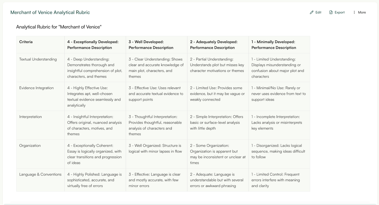 rubric generator monsha
