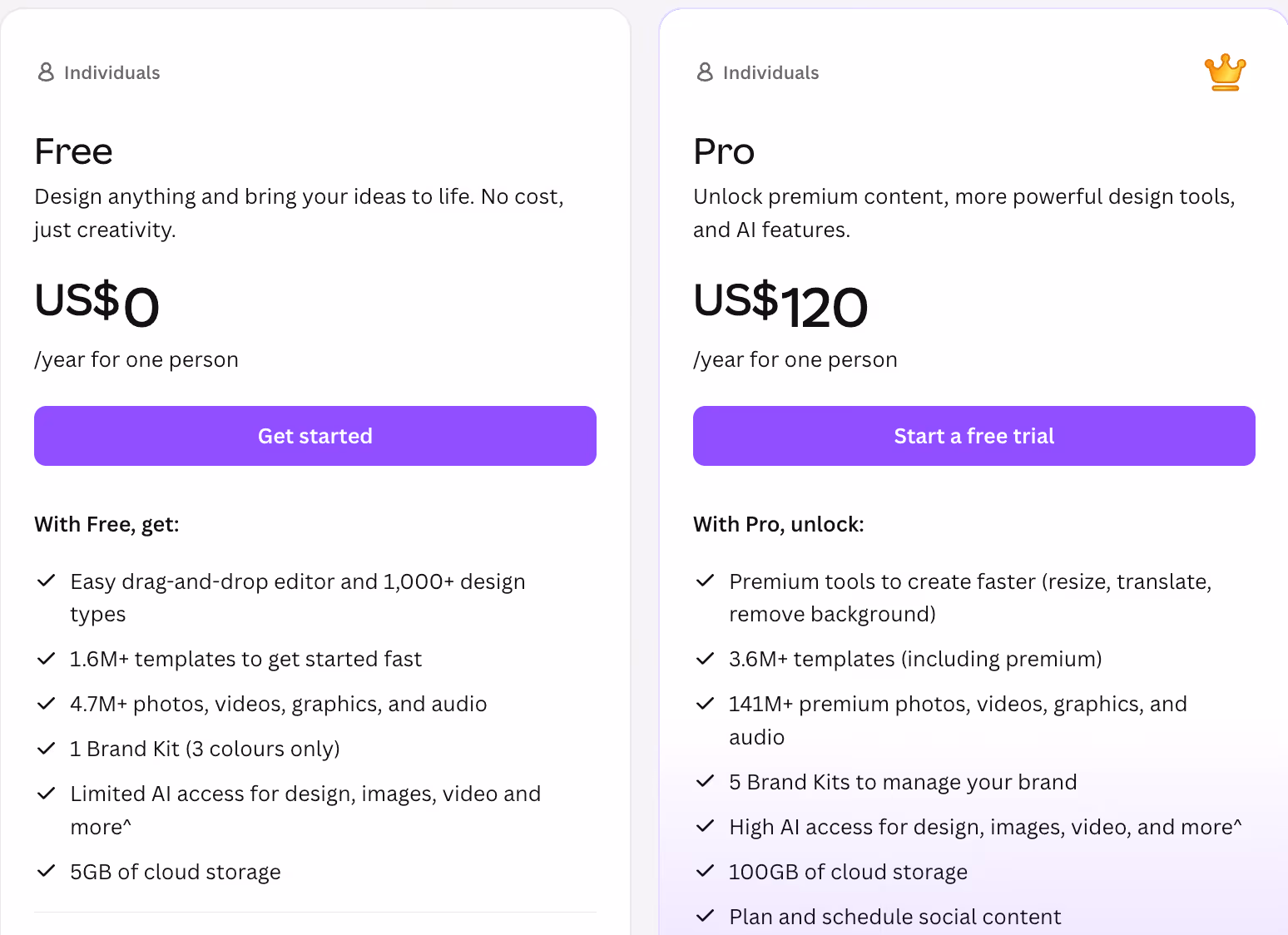 Price to Create complete student handouts