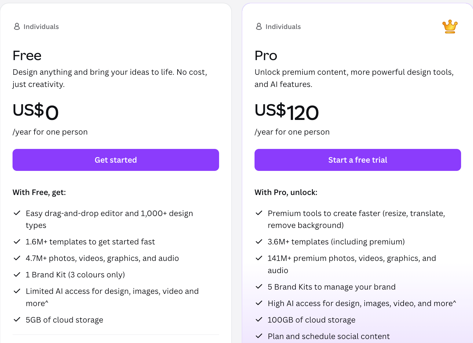 Price to Create complete student handouts