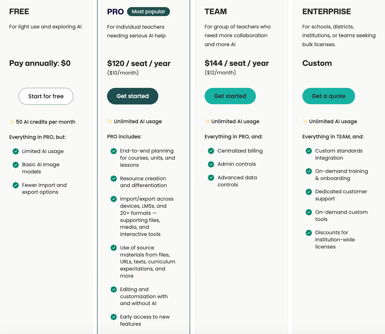 Price to Create complete student handouts