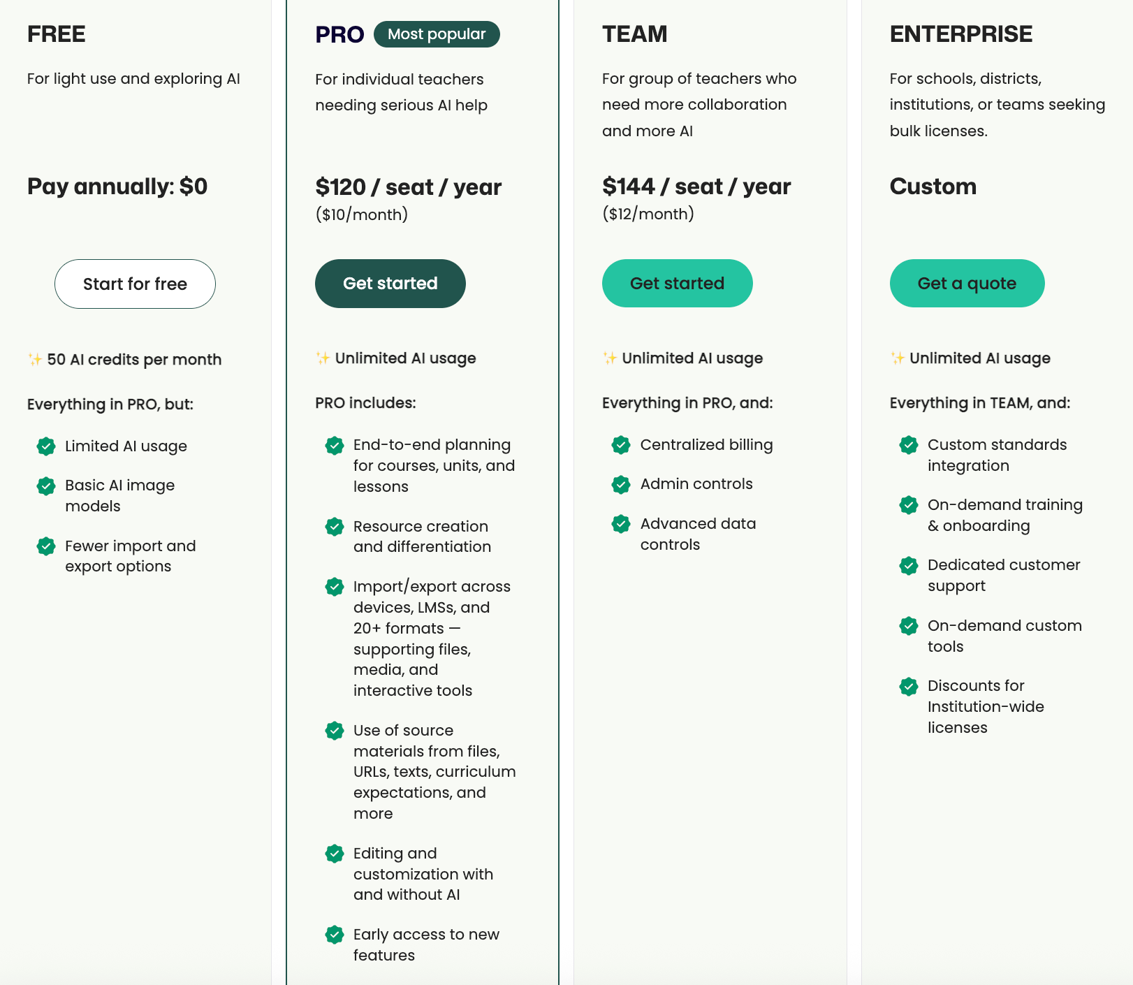 Price to Create complete student handouts