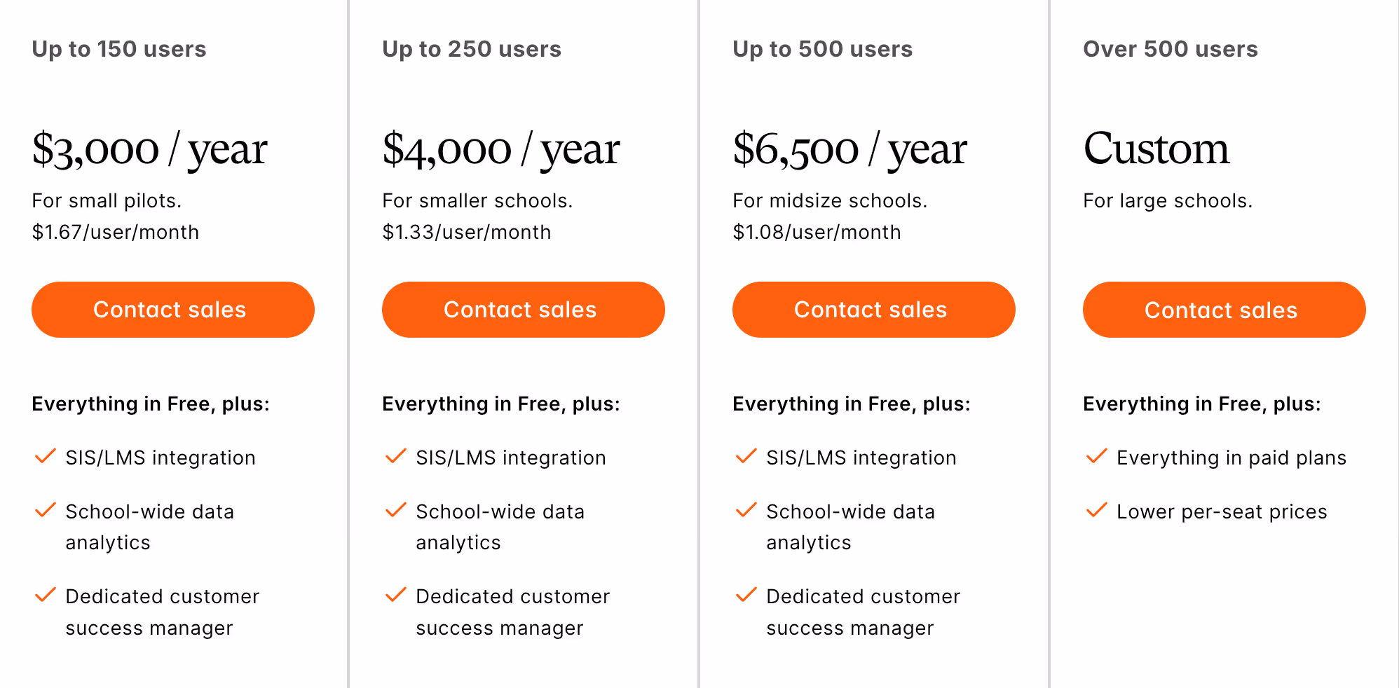 pricing for vocabulary generator