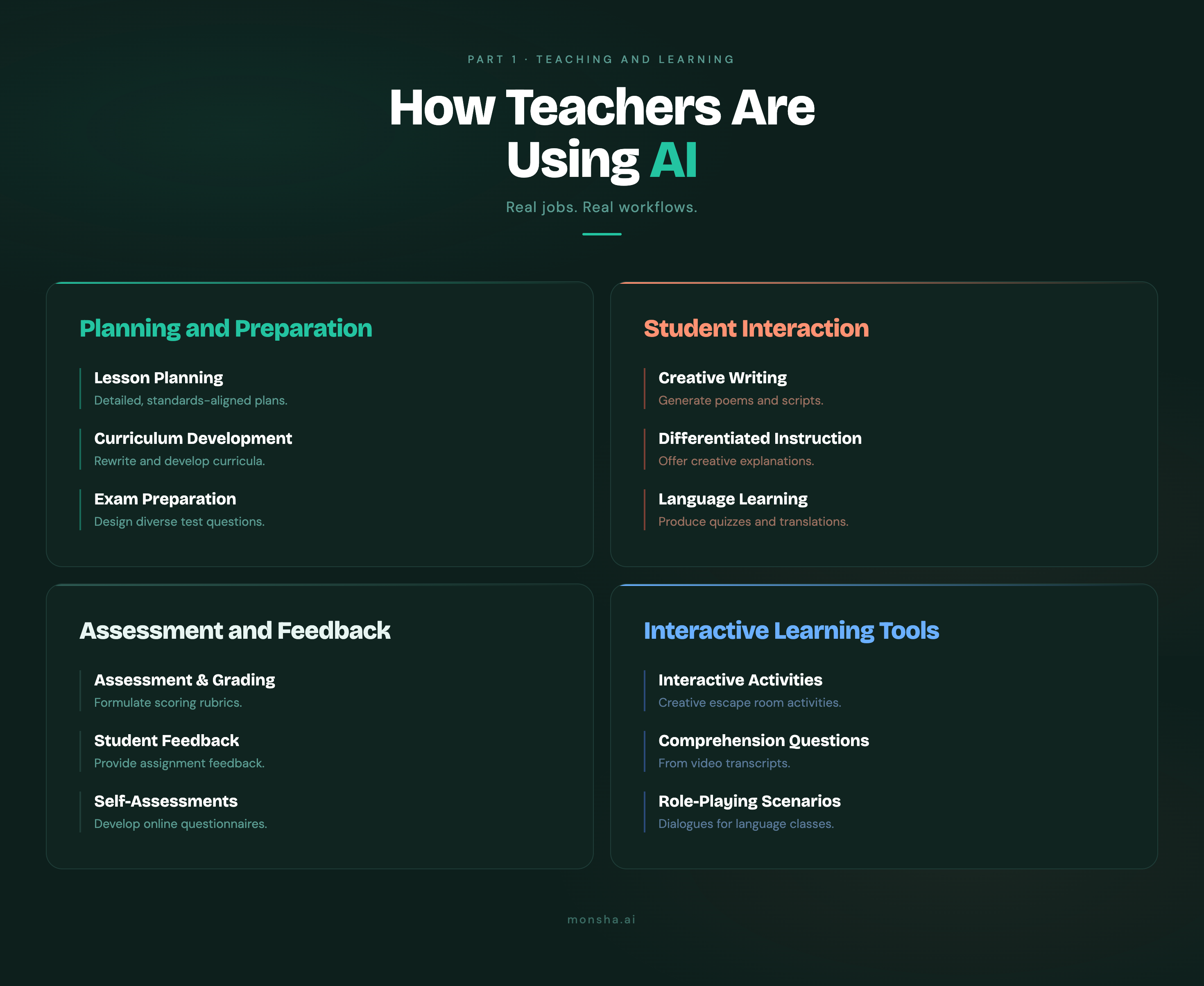 How the Best Teachers Are Using AI: Real Examples with Infographics Part 1