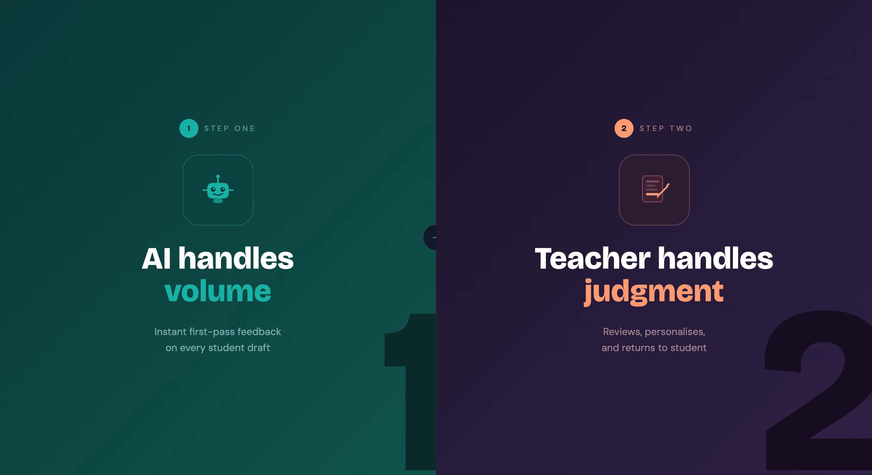 Infographic showing two-step AI feedback workflow where AI handles first-pass feedback on student drafts and the teacher reviews and personalizes before returning work to students