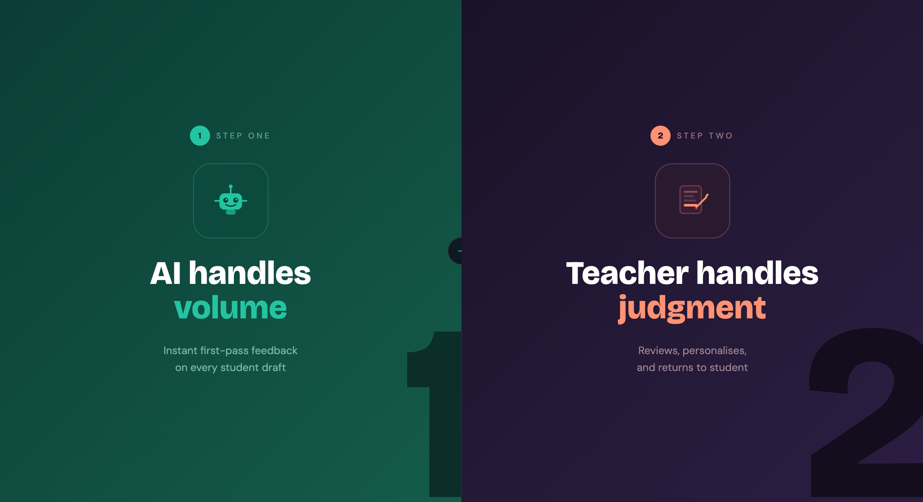 Infographic showing two-step AI feedback workflow where AI handles first-pass feedback on student drafts and the teacher reviews and personalizes before returning work to students