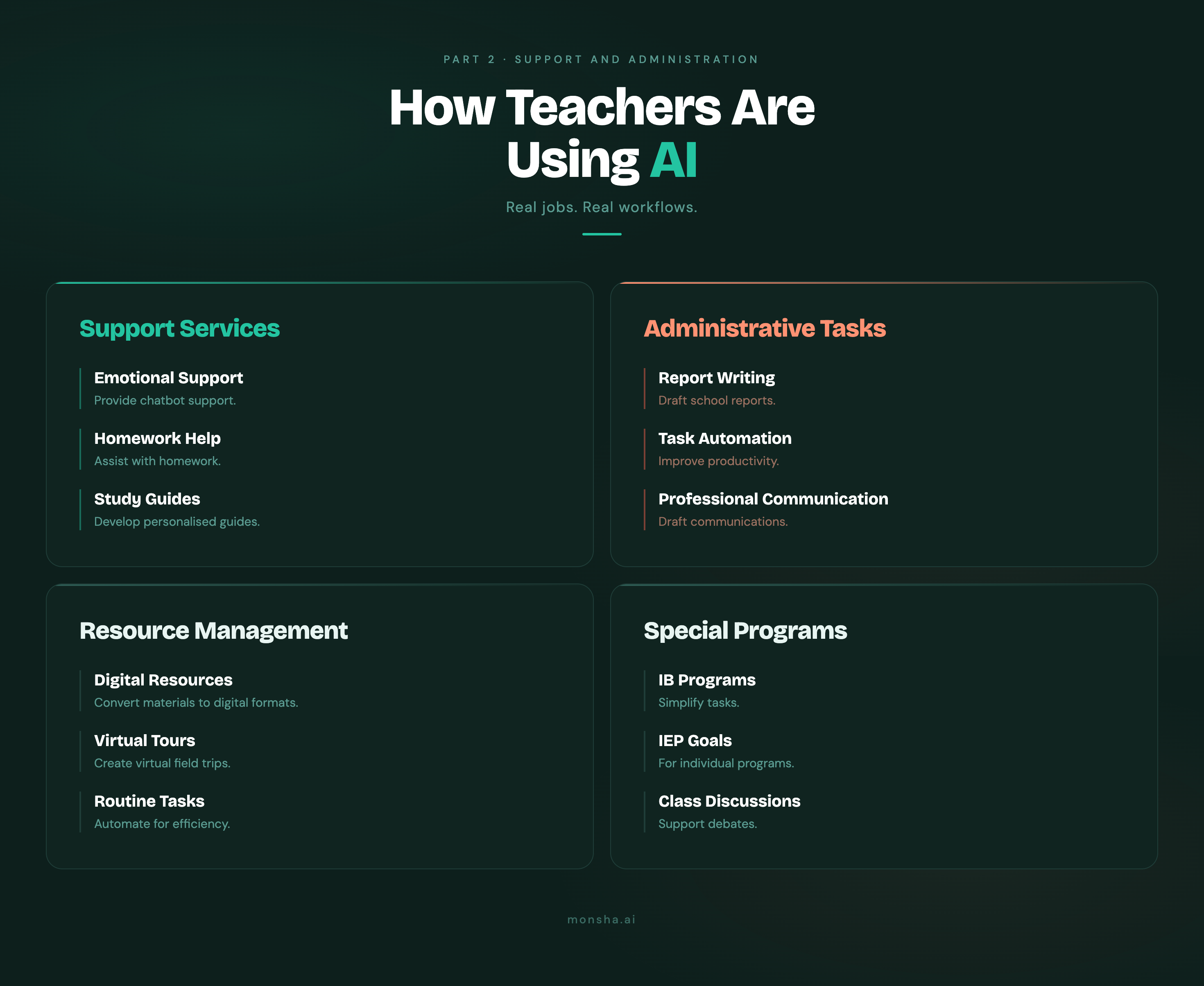 How the Best Teachers Are Using AI: Real Examples with Infographics - Part 2