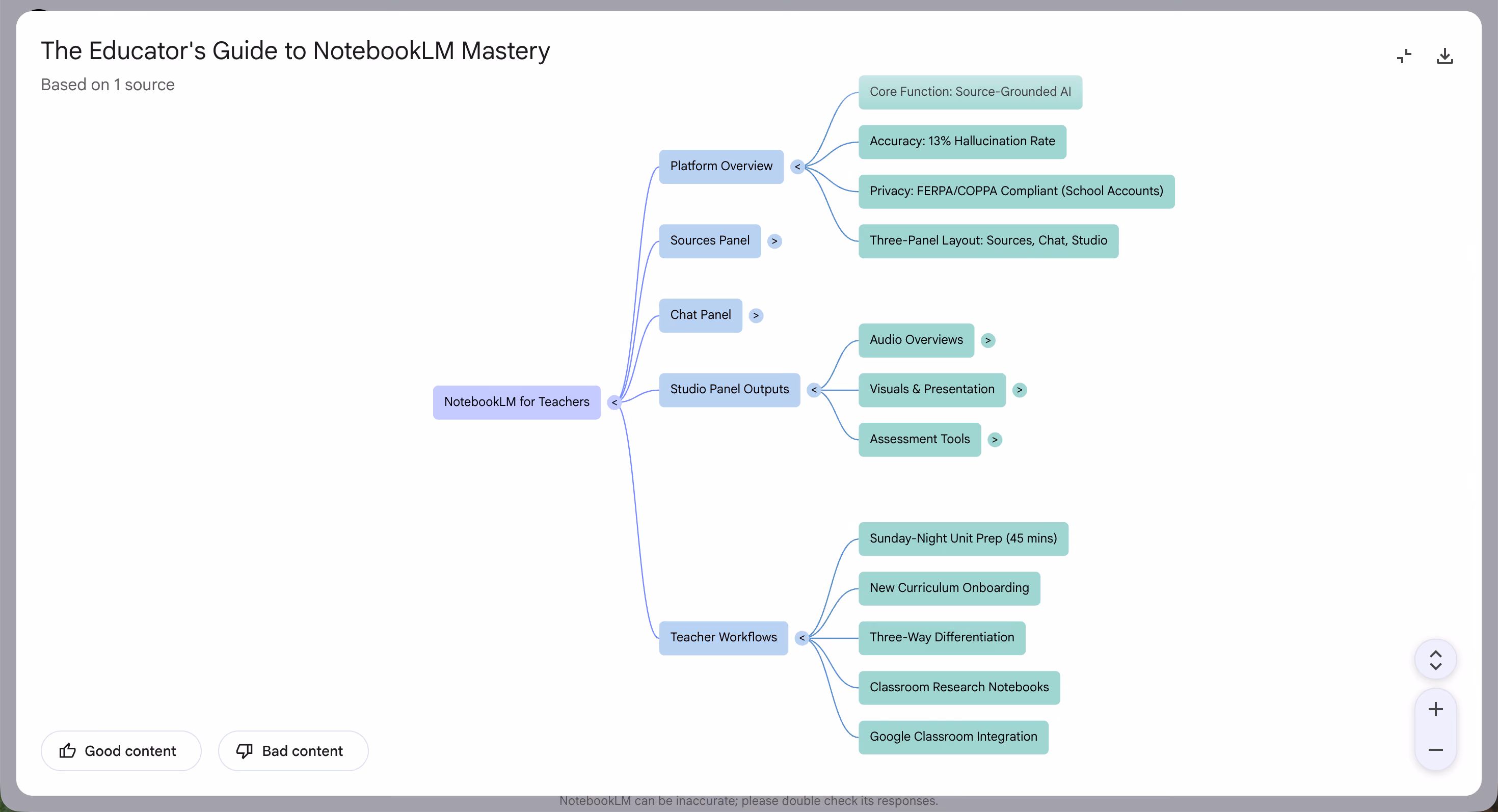 NotebookLM mind map with a node selected