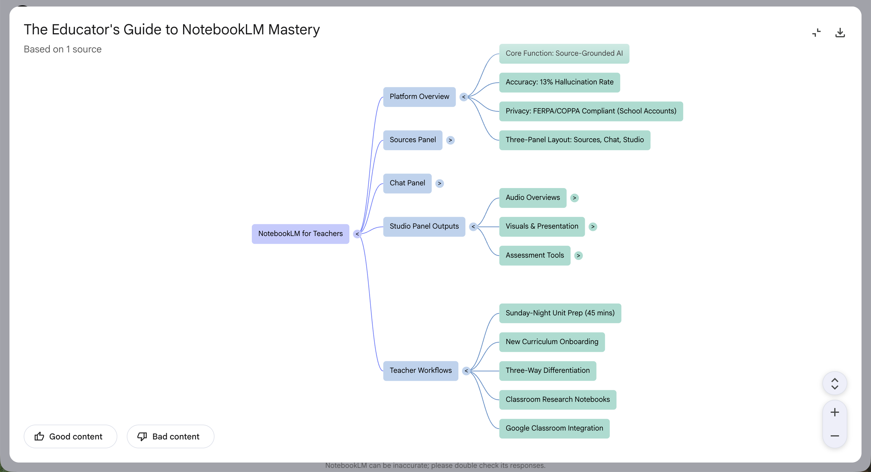 NotebookLM mind map with a node selected