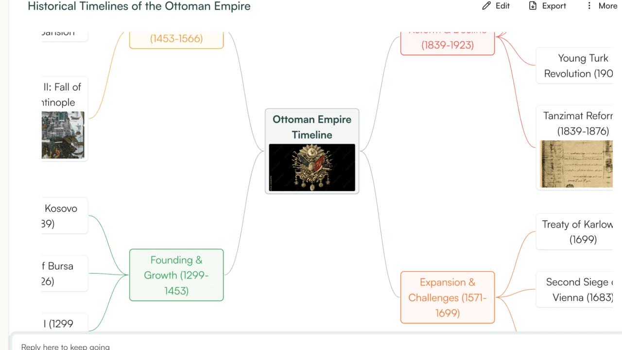 Monsha Mind Maps for Teachers