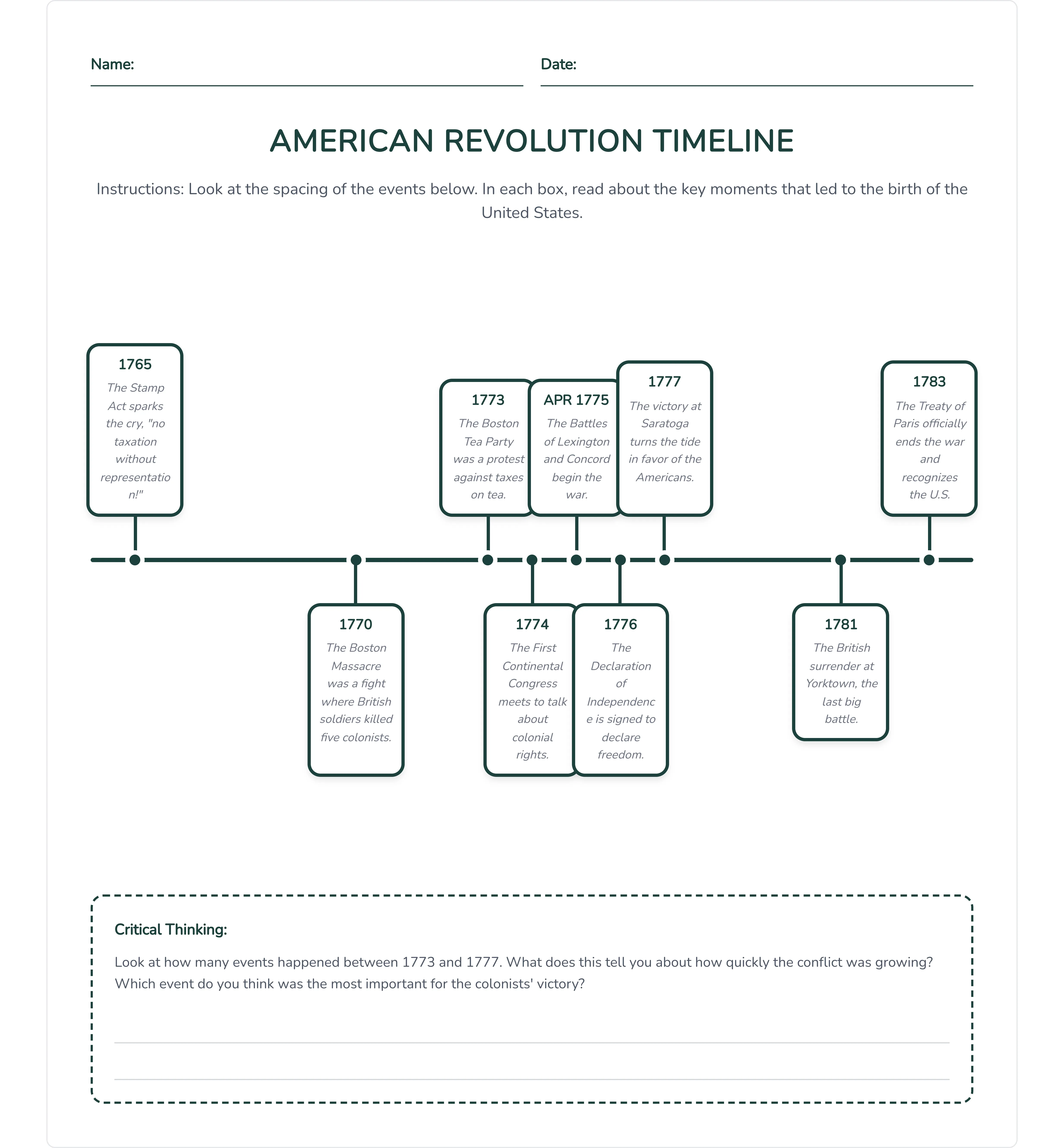 American Revolution Timeline 2026-06-21 by Monsha
