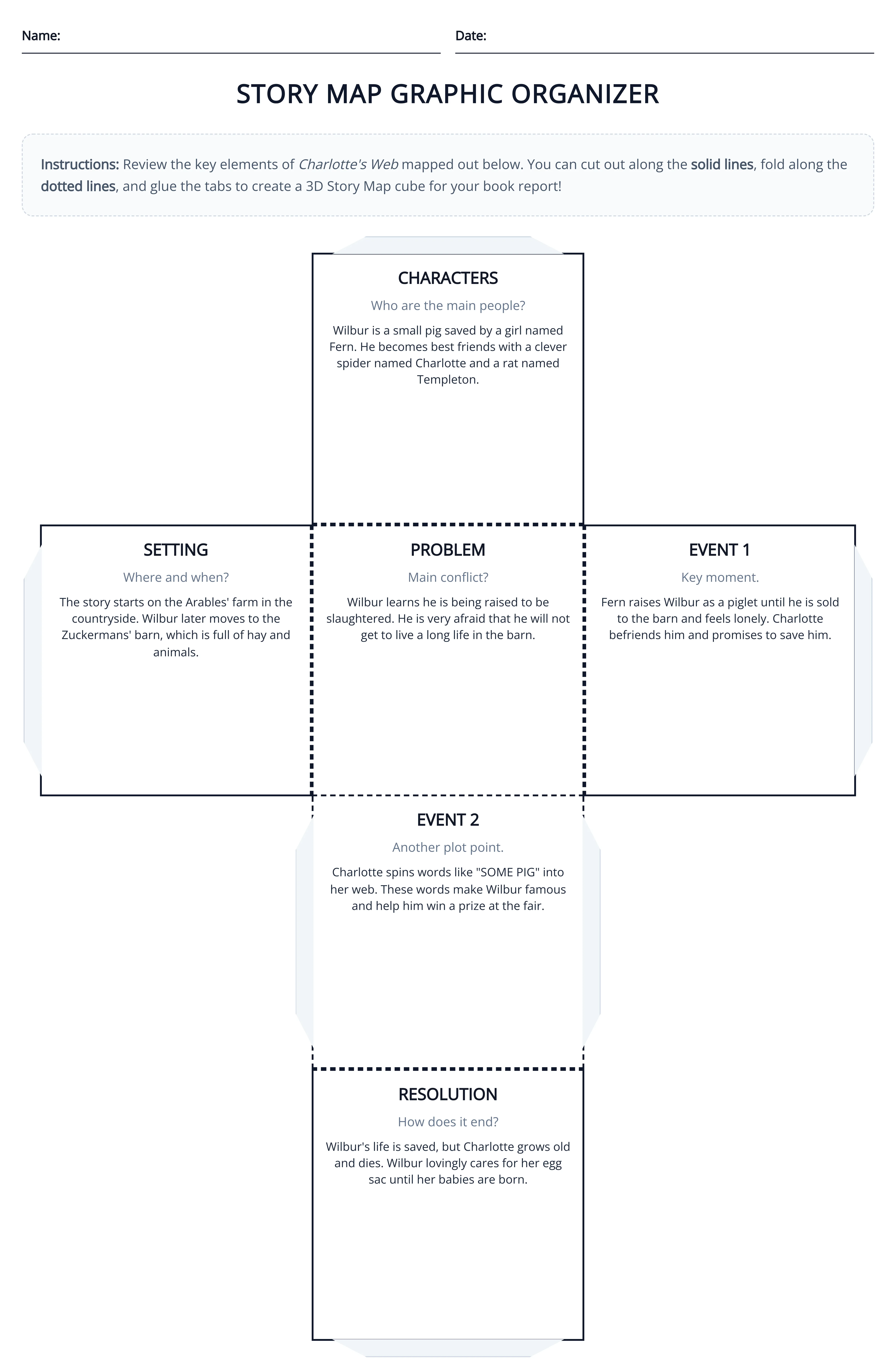 Charlotte's Web Story Map 2026-06-21 by Monsha