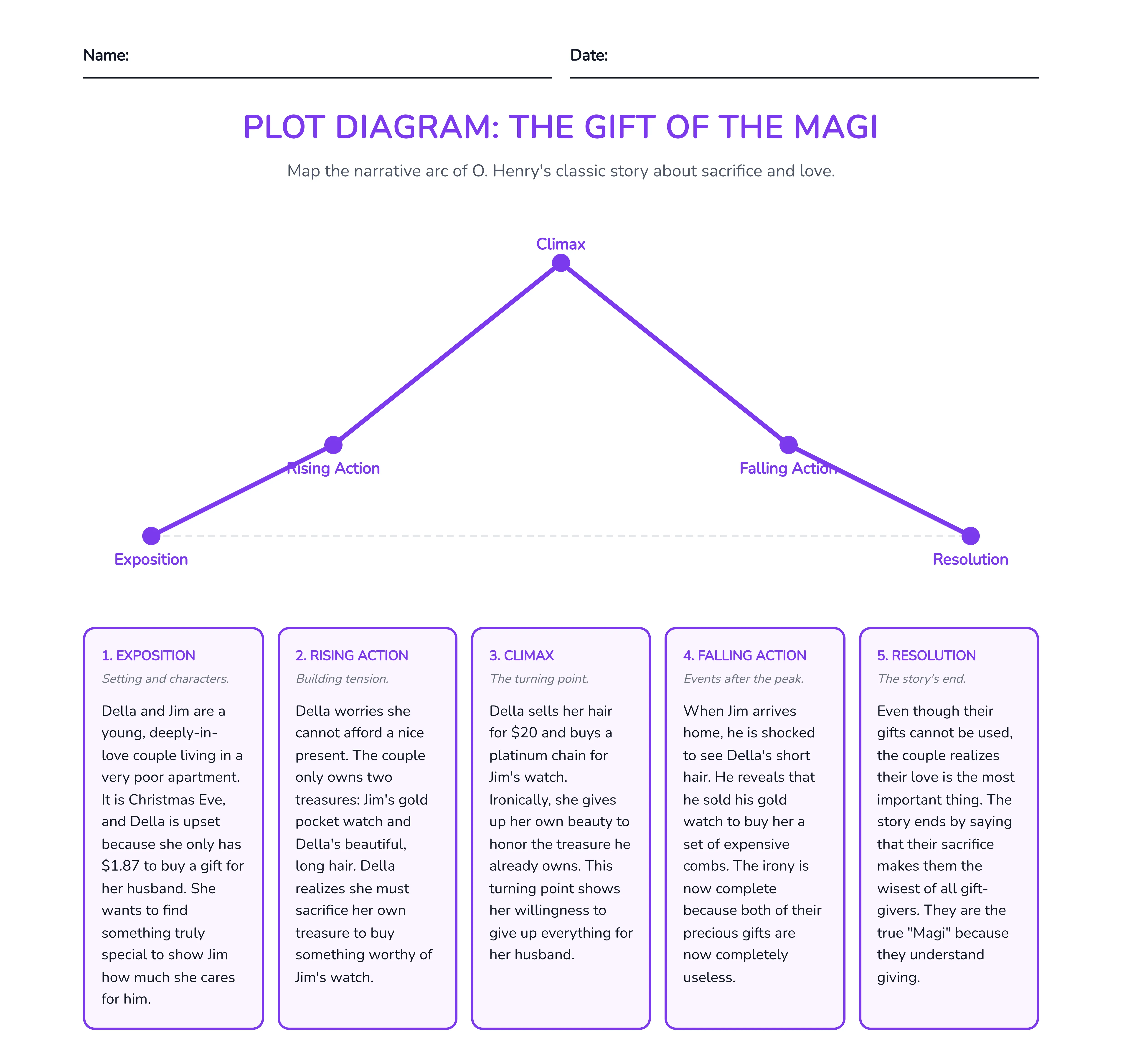 Plot Diagram_ The Gift of the Magi 2026-06-21 by Monsha