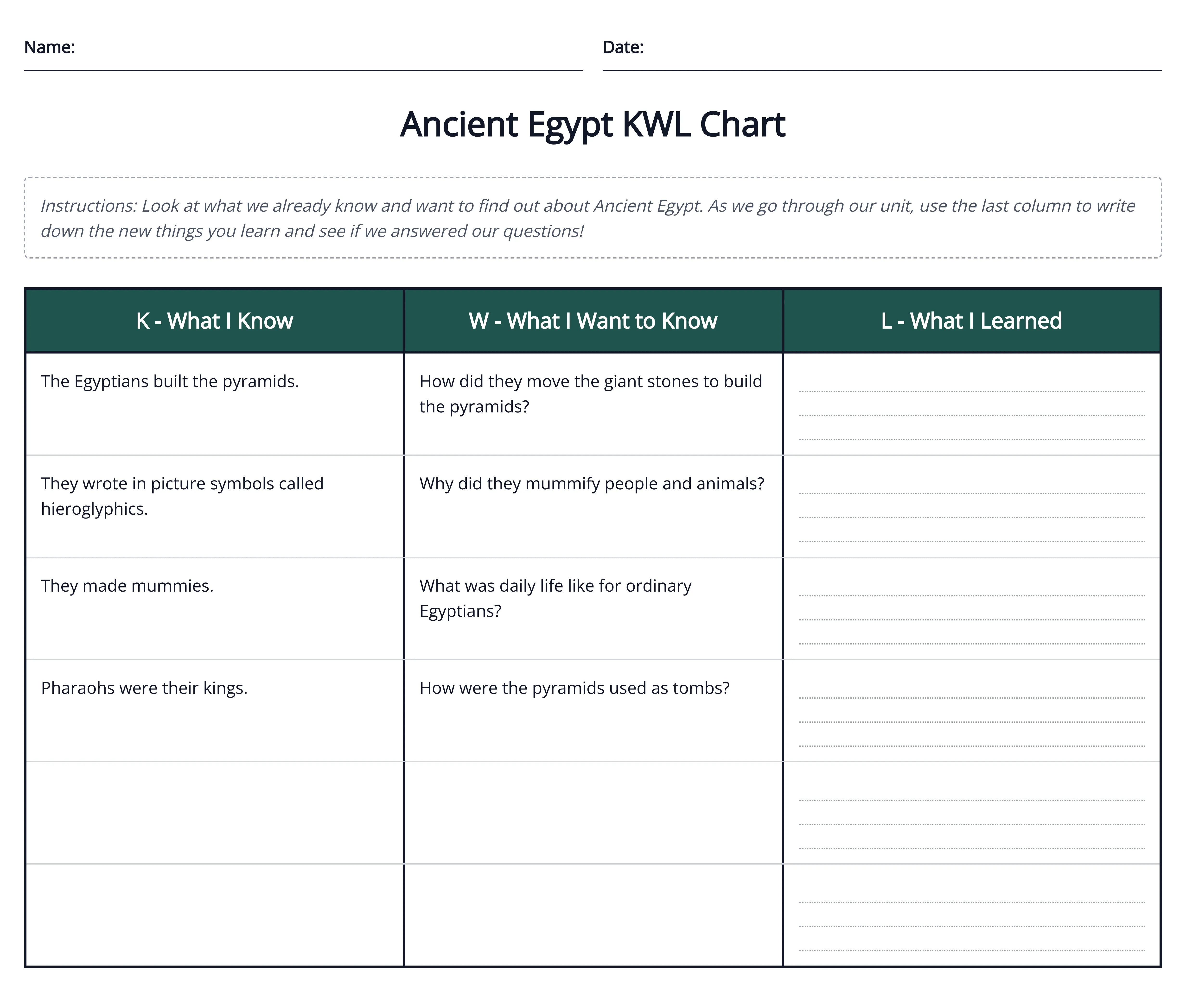 Ancient Egypt KWL Chart 2026-06-21 by Monsha
