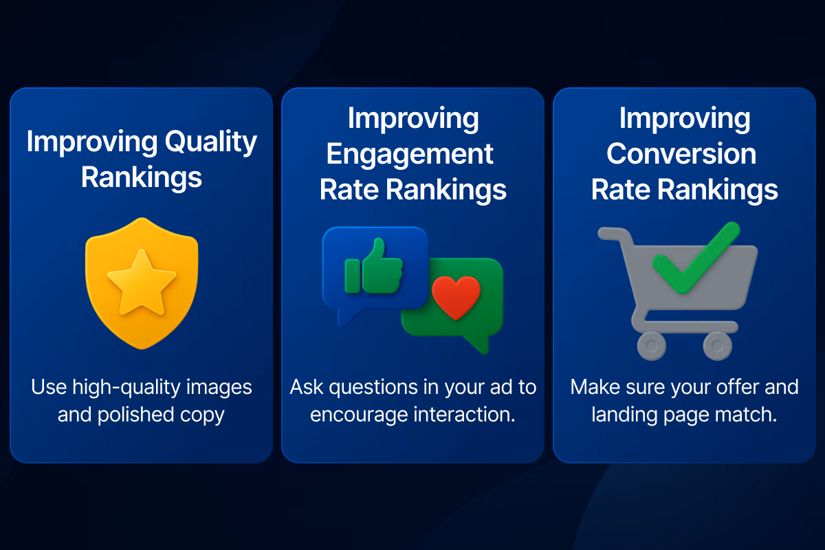 how to improve facebook ads relevance score
