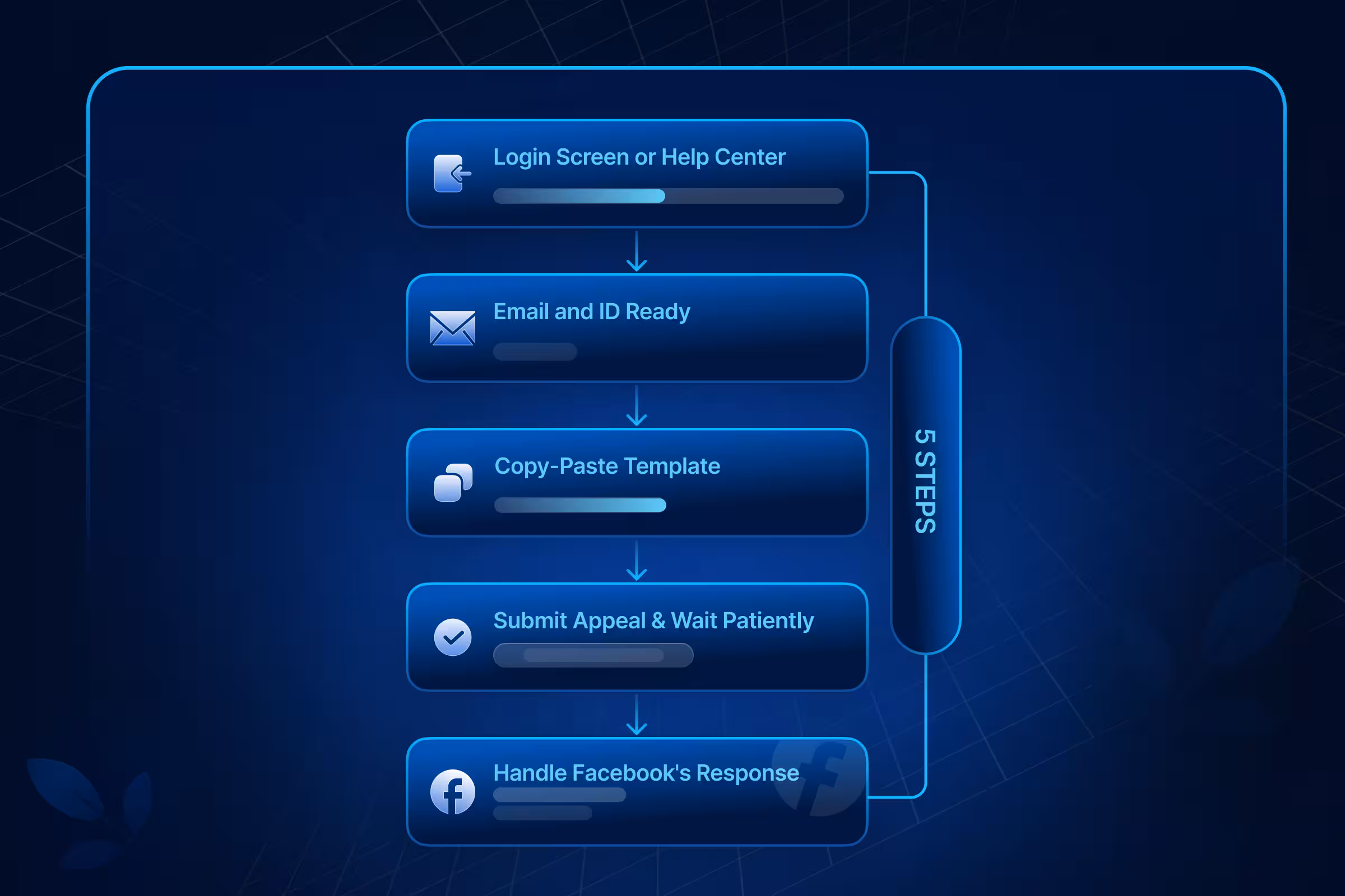 How to Appeal A Facebook Account Ban? Official Process