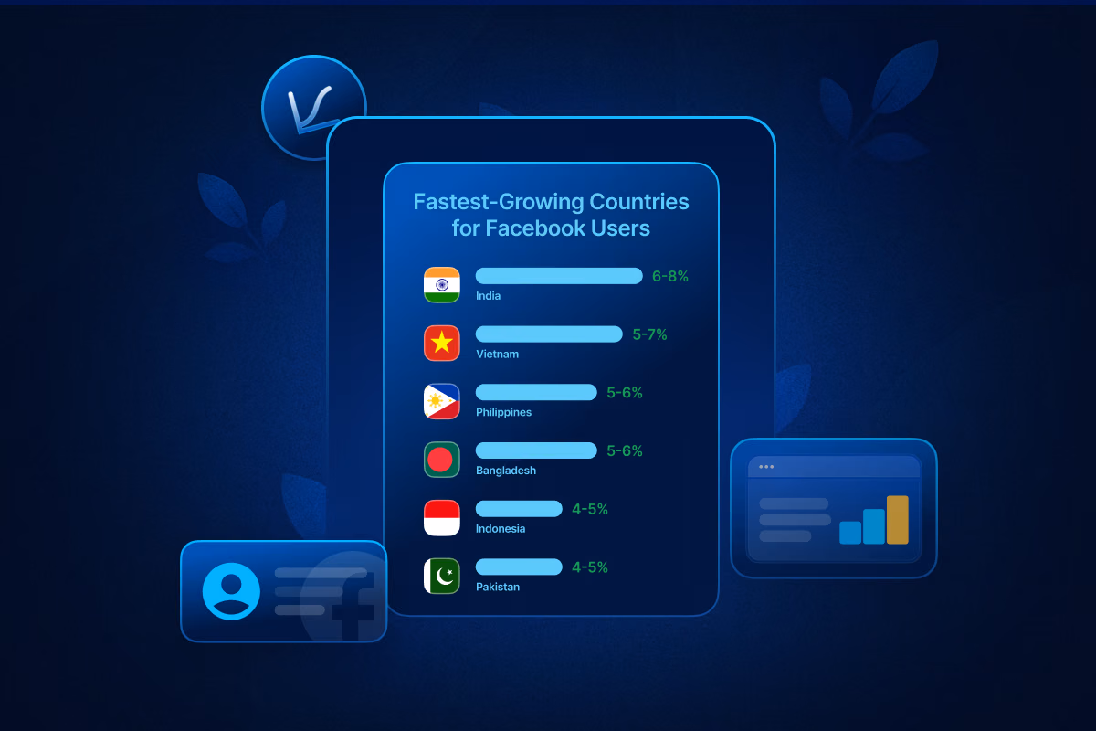 Fastest growing countries in terms of facebook users