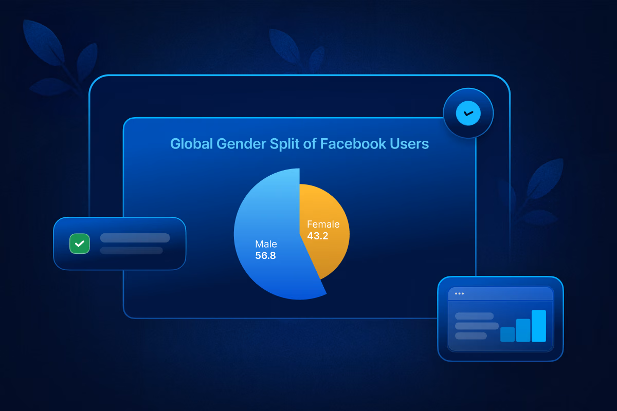 Facebook users by gender