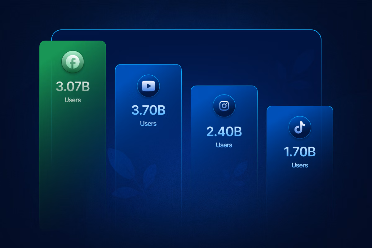 Facebook vs. Other Social Media Platform users