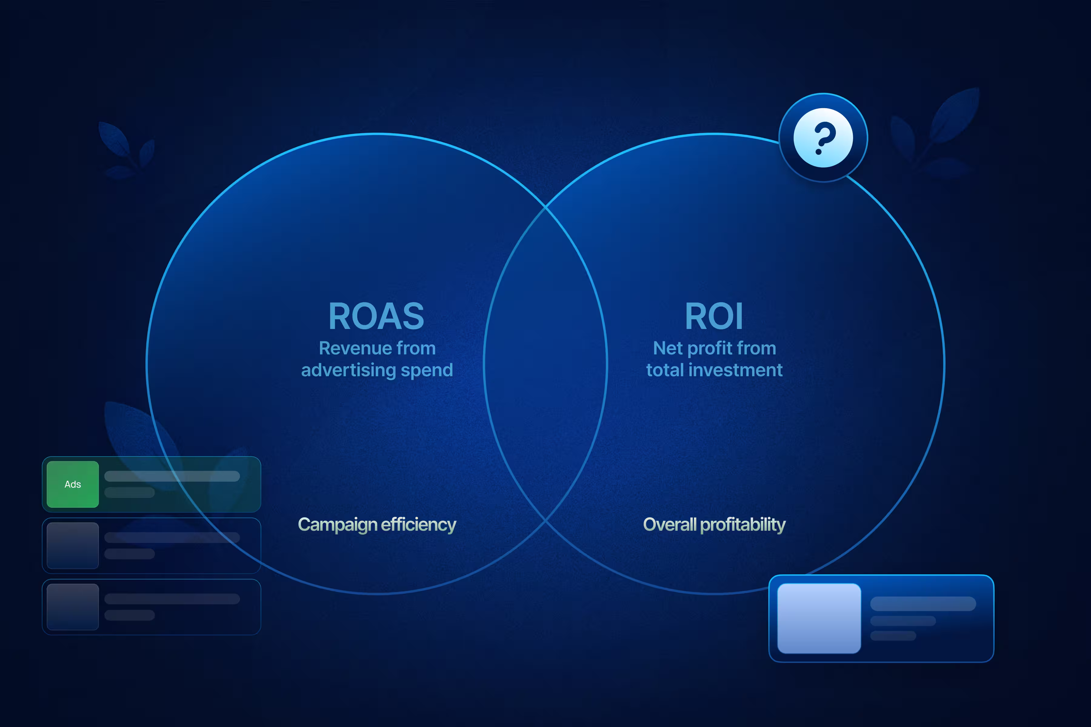 ROAS vs ROI