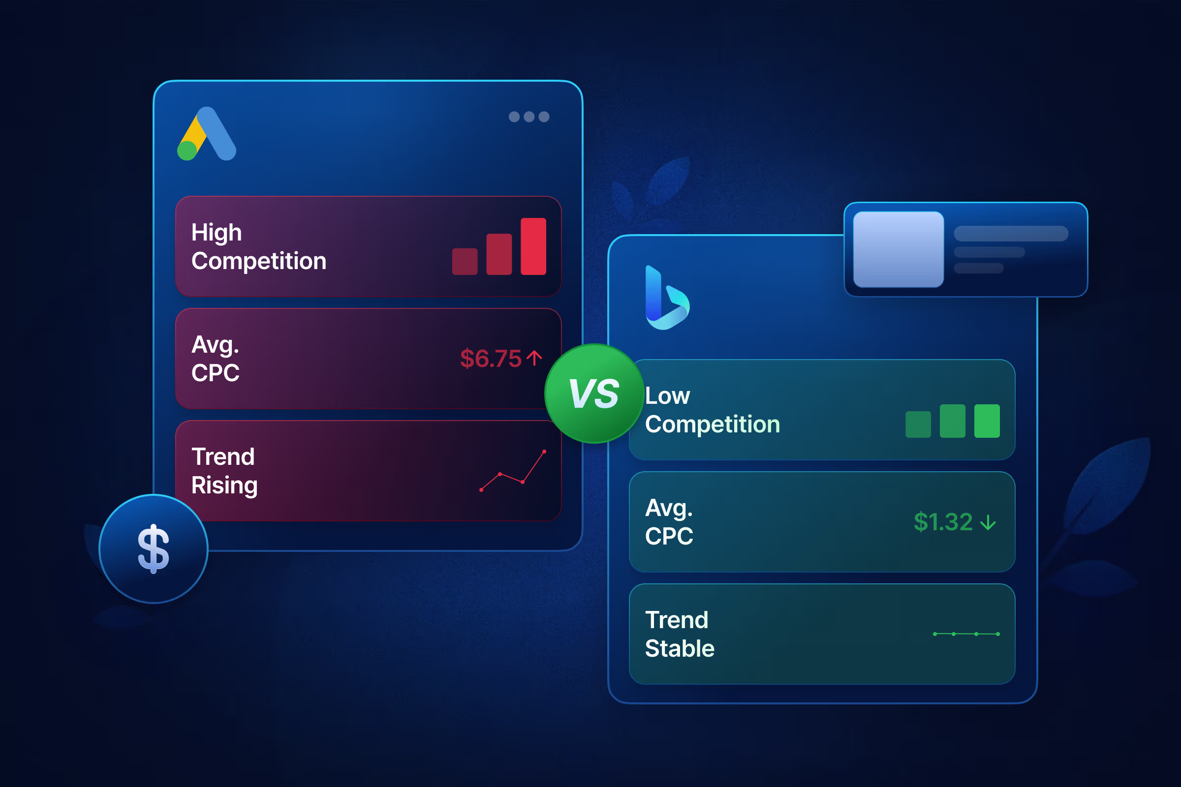 Google Ads Competition Level