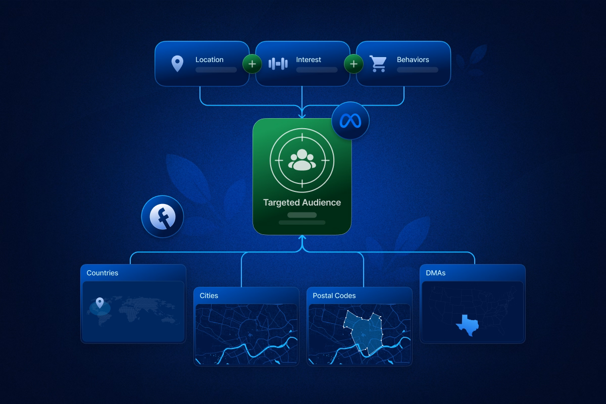 Geographic Segmentation in Meta (Facebook & Instagram) Ads