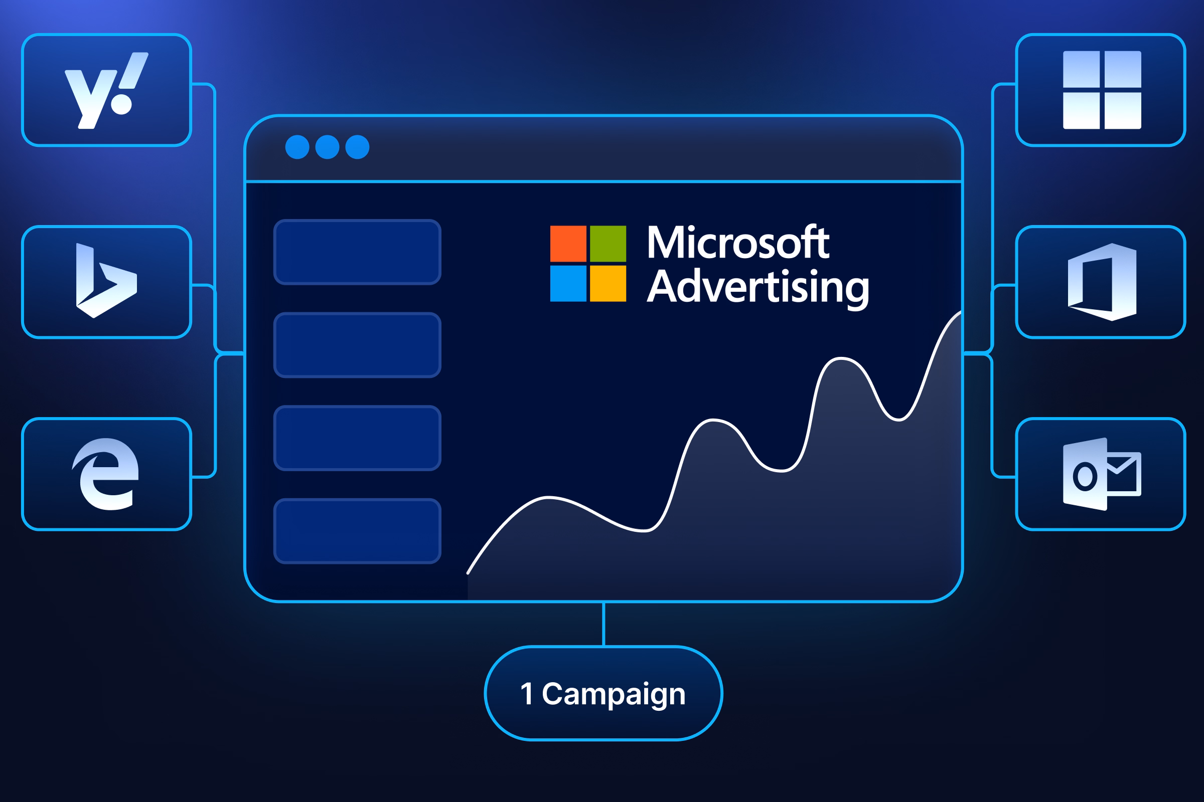 Understanding Microsoft Advertising and How It Works
