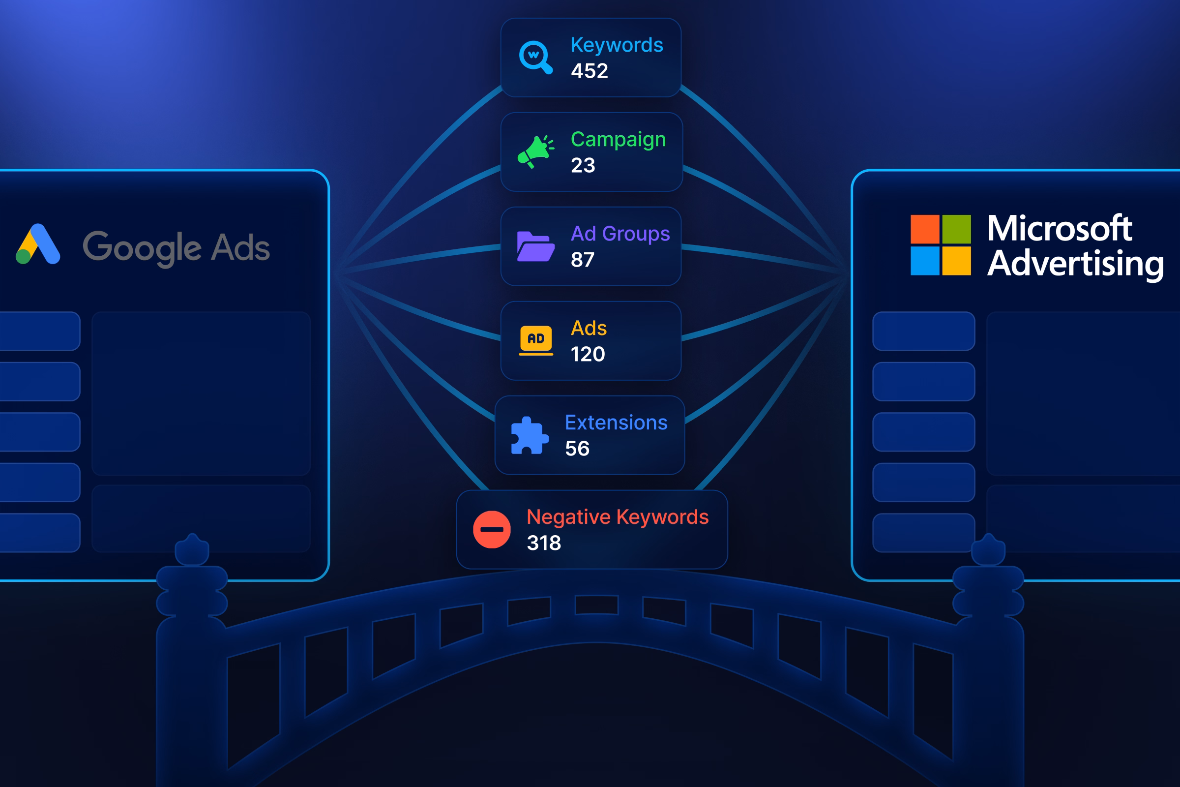 Imported Google Campaigns