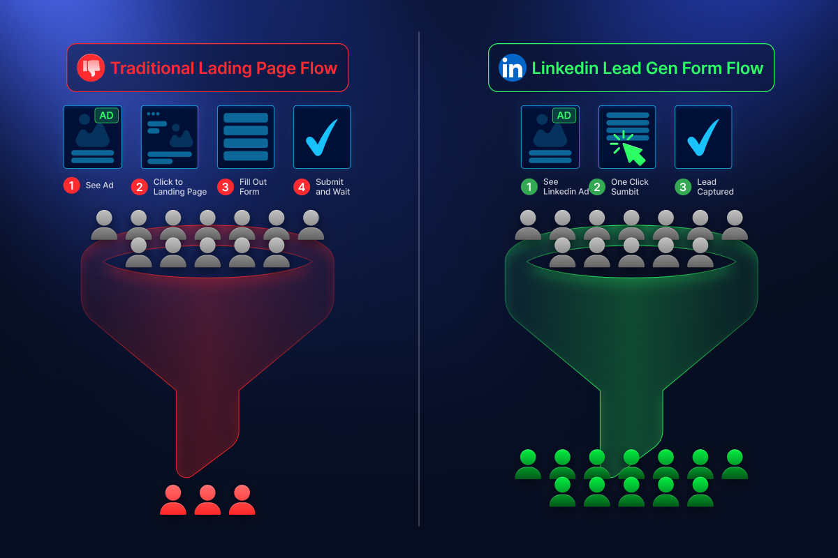 AI-Automated Campaigns: What the Data Shows