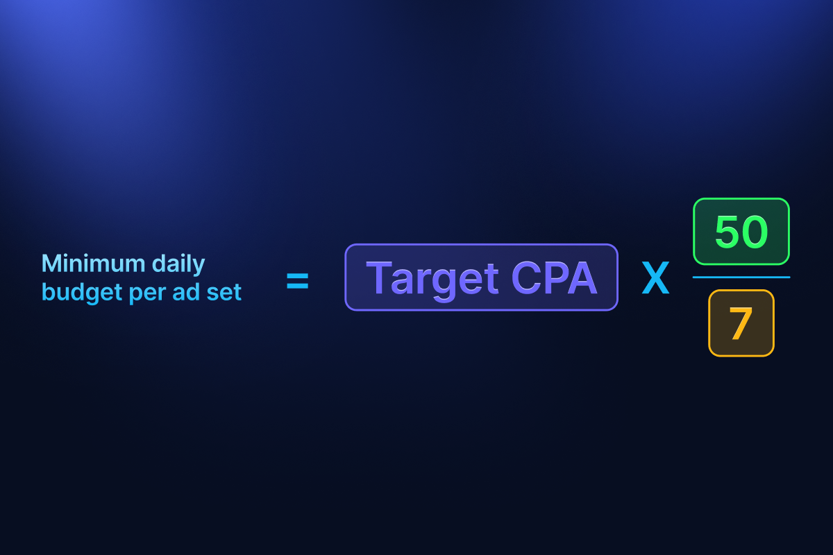 The Minimum Spend the Platform Won't Tell You