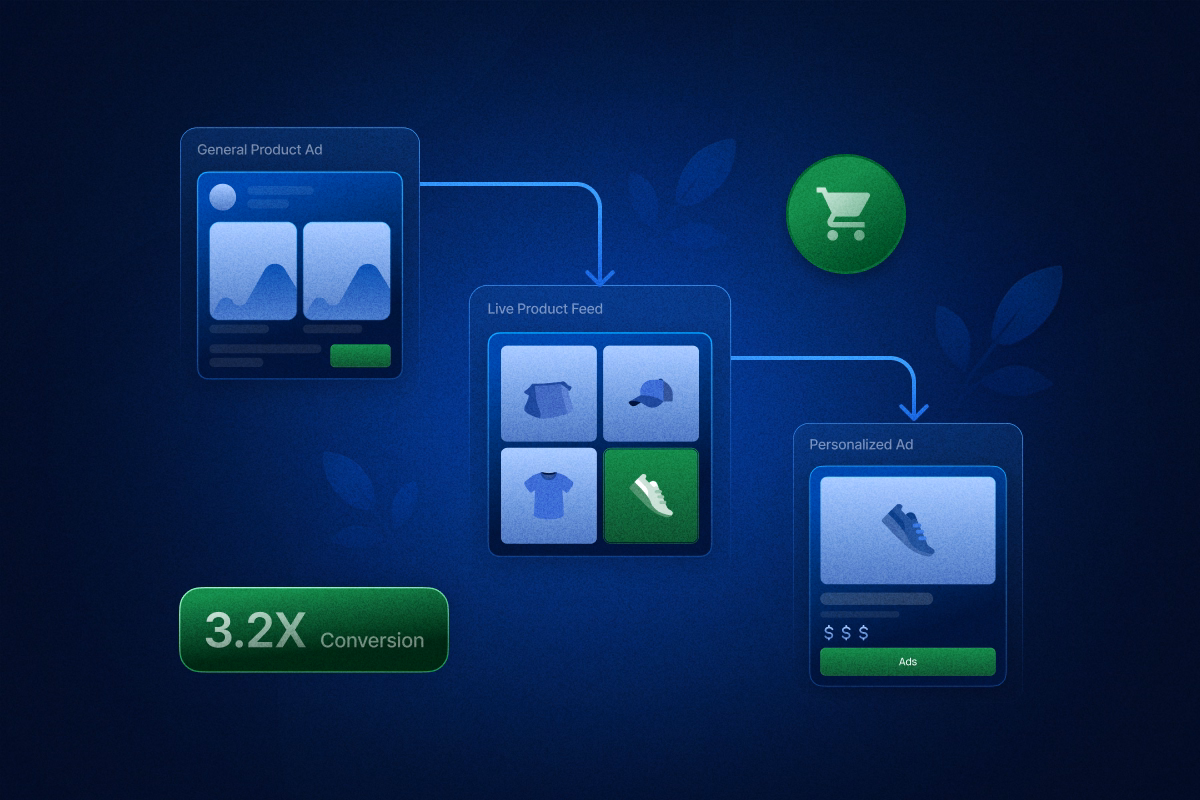 Dynamic Retargeting