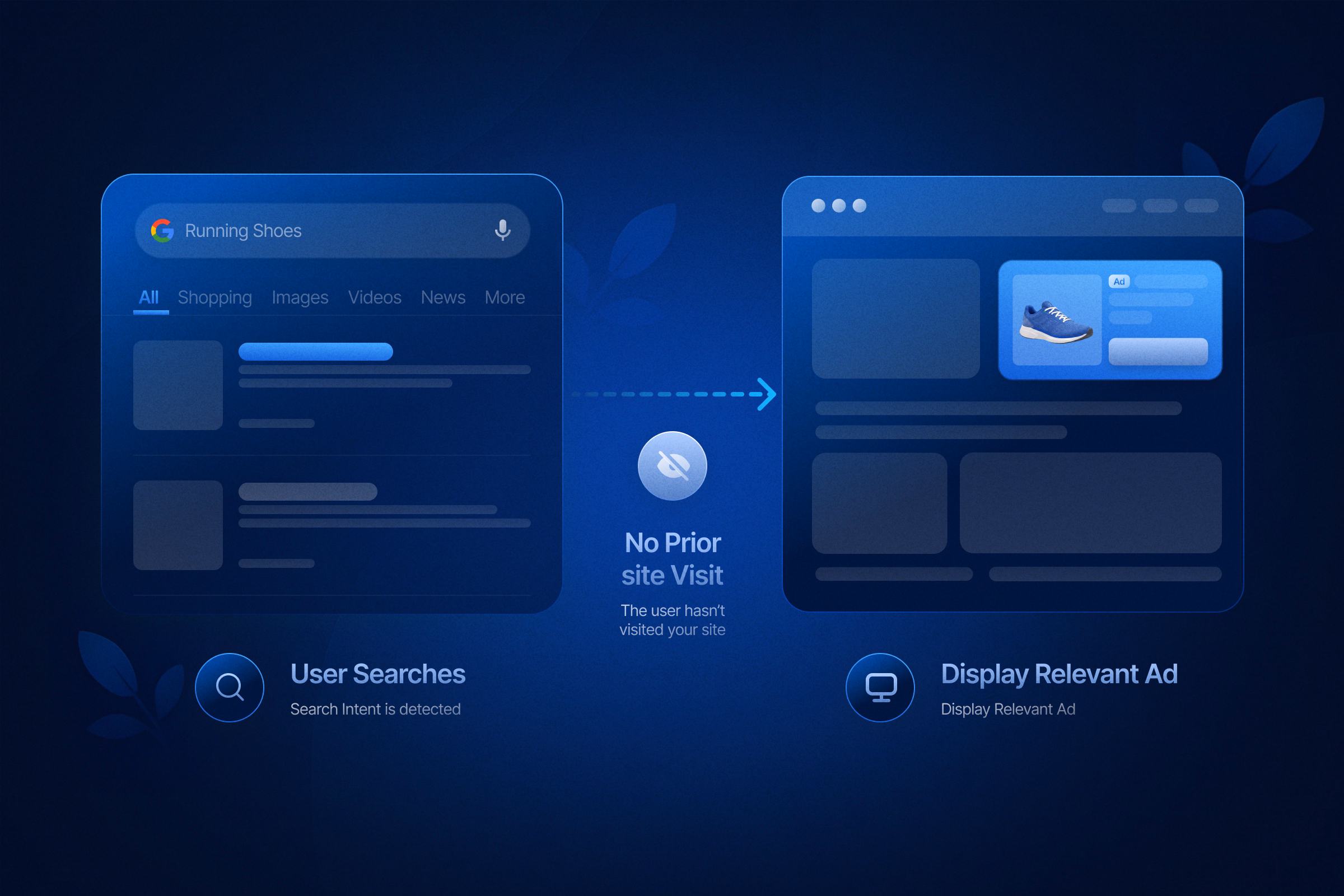 Search Retargeting