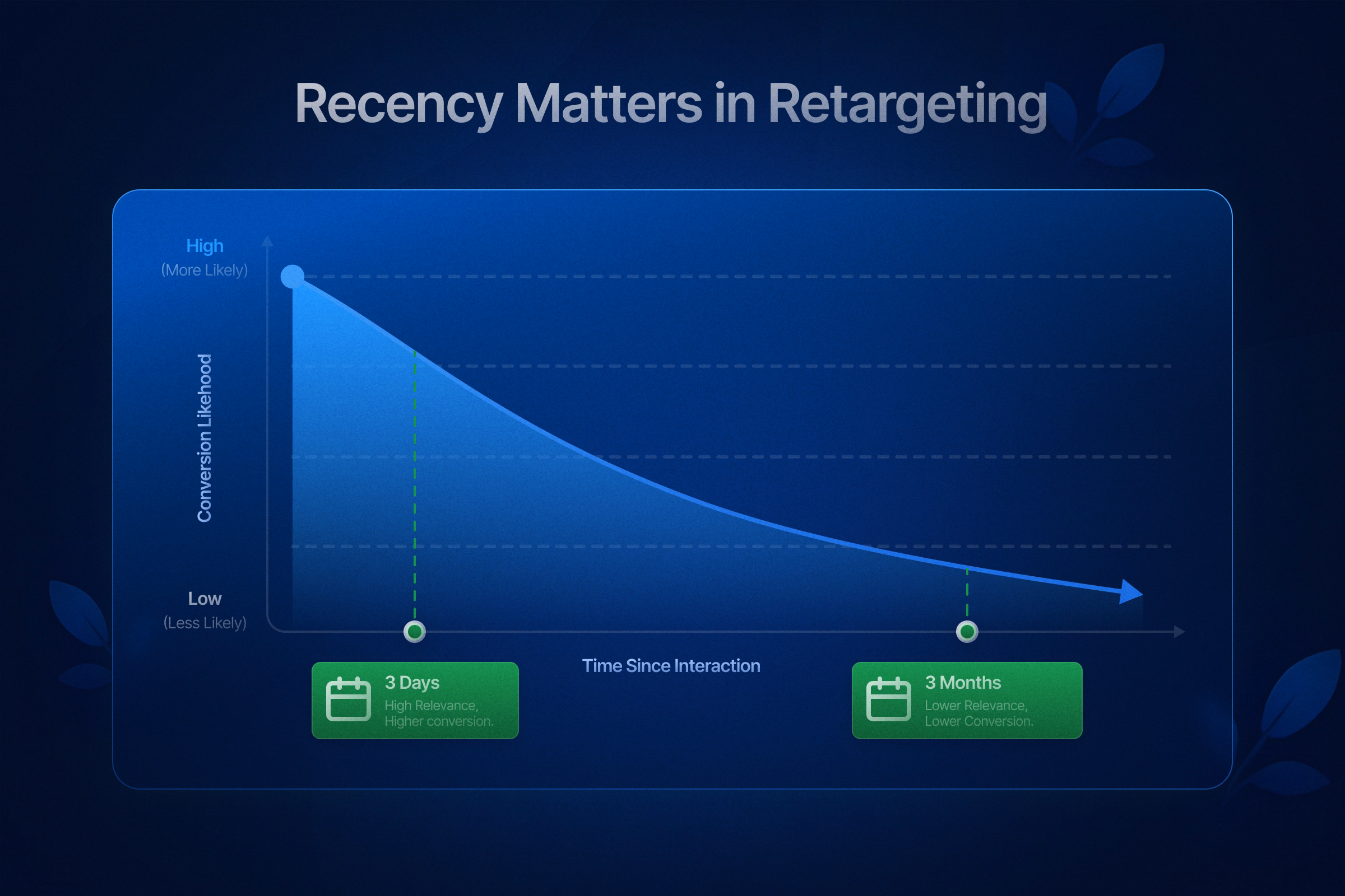 Does Retargeting Actually Work?