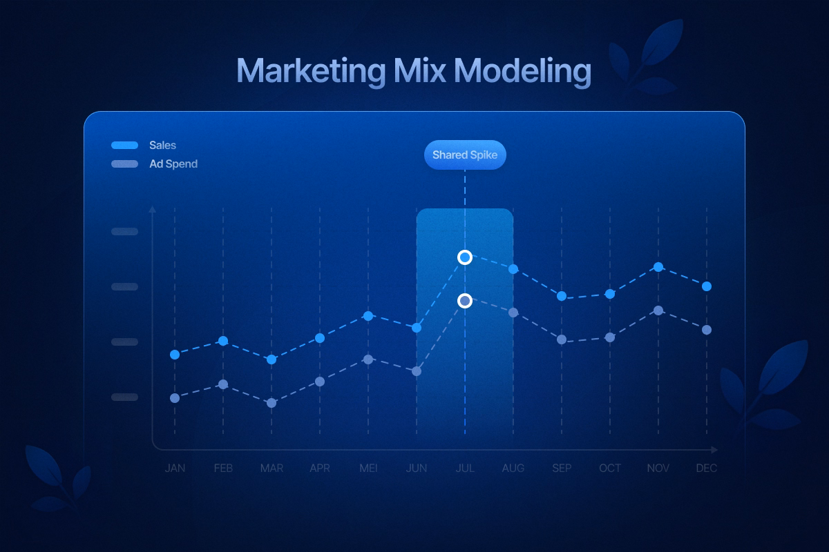 The Core Idea Behind Marketing Mix Modeling