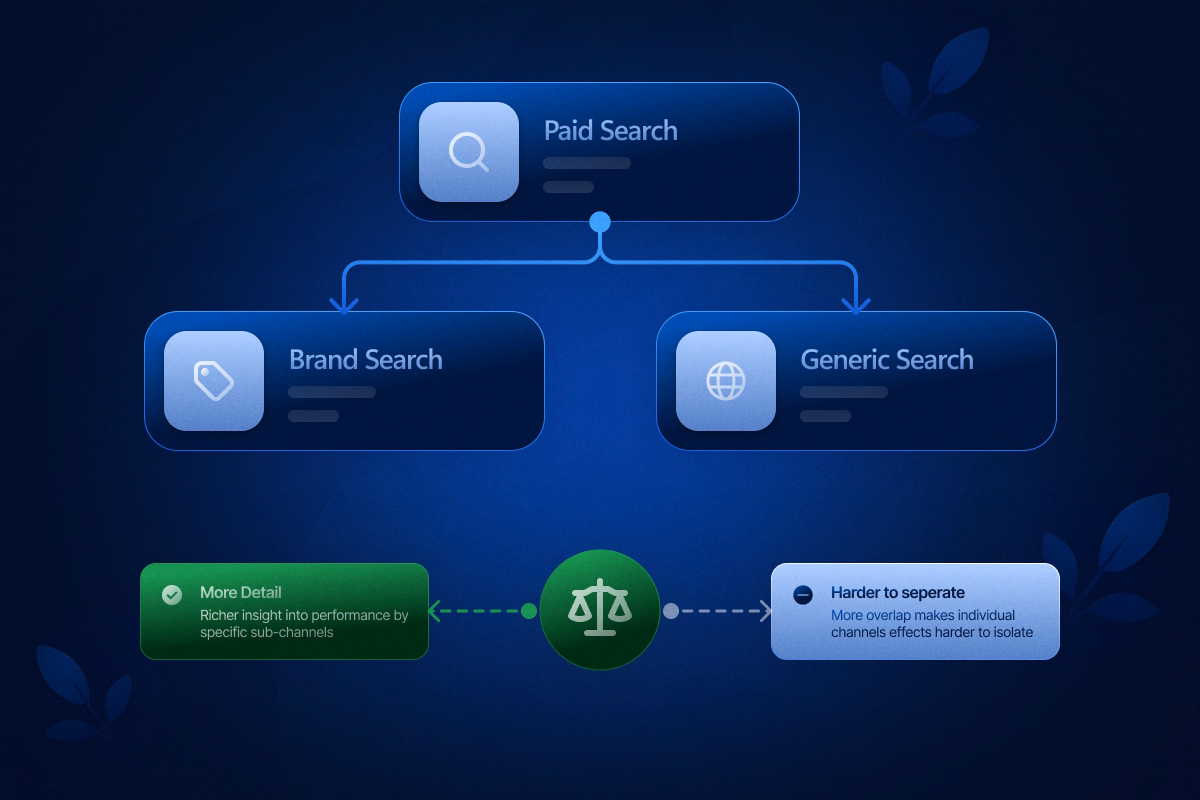 The Channel Granularity Balancing Act