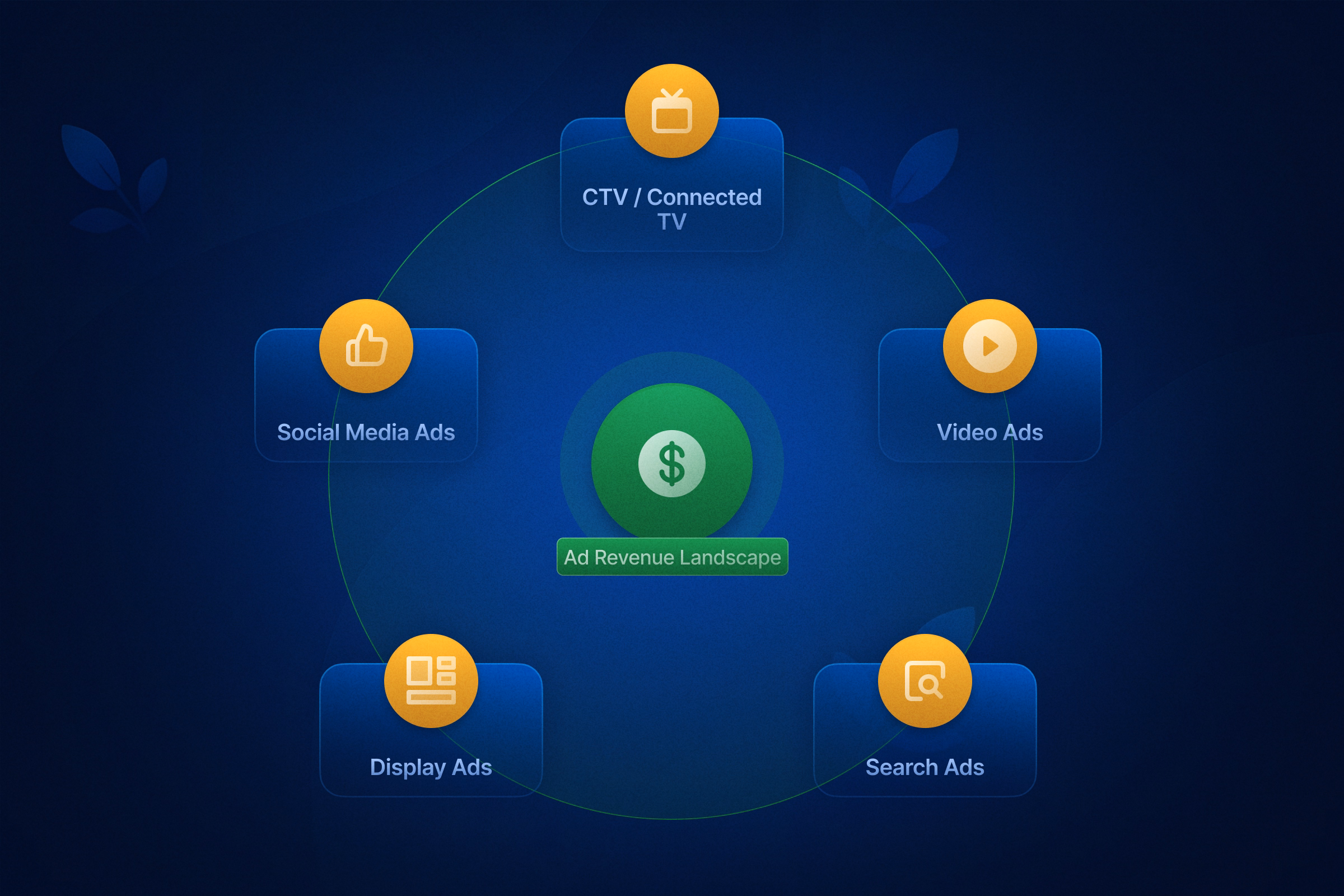Digital Ad Revenue: The Bigger Picture