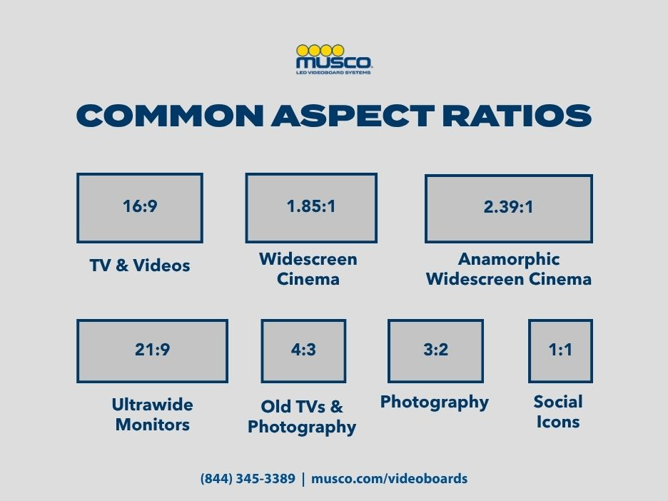 Common Aspect Ratios Here are the most common real world aspect ratios and their applications.
