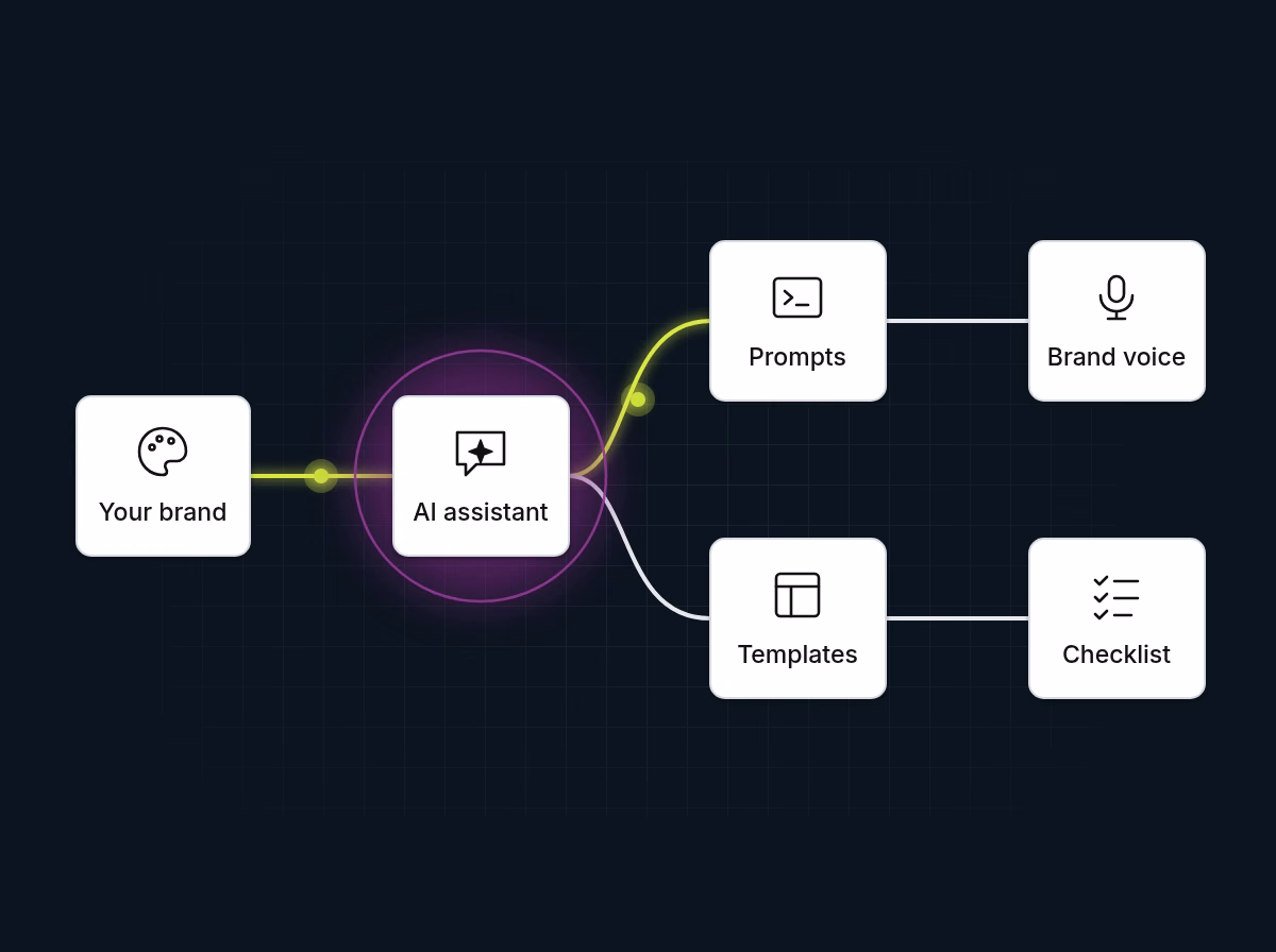 Illustration: AI Setup Session, setting up AI tools for your business
