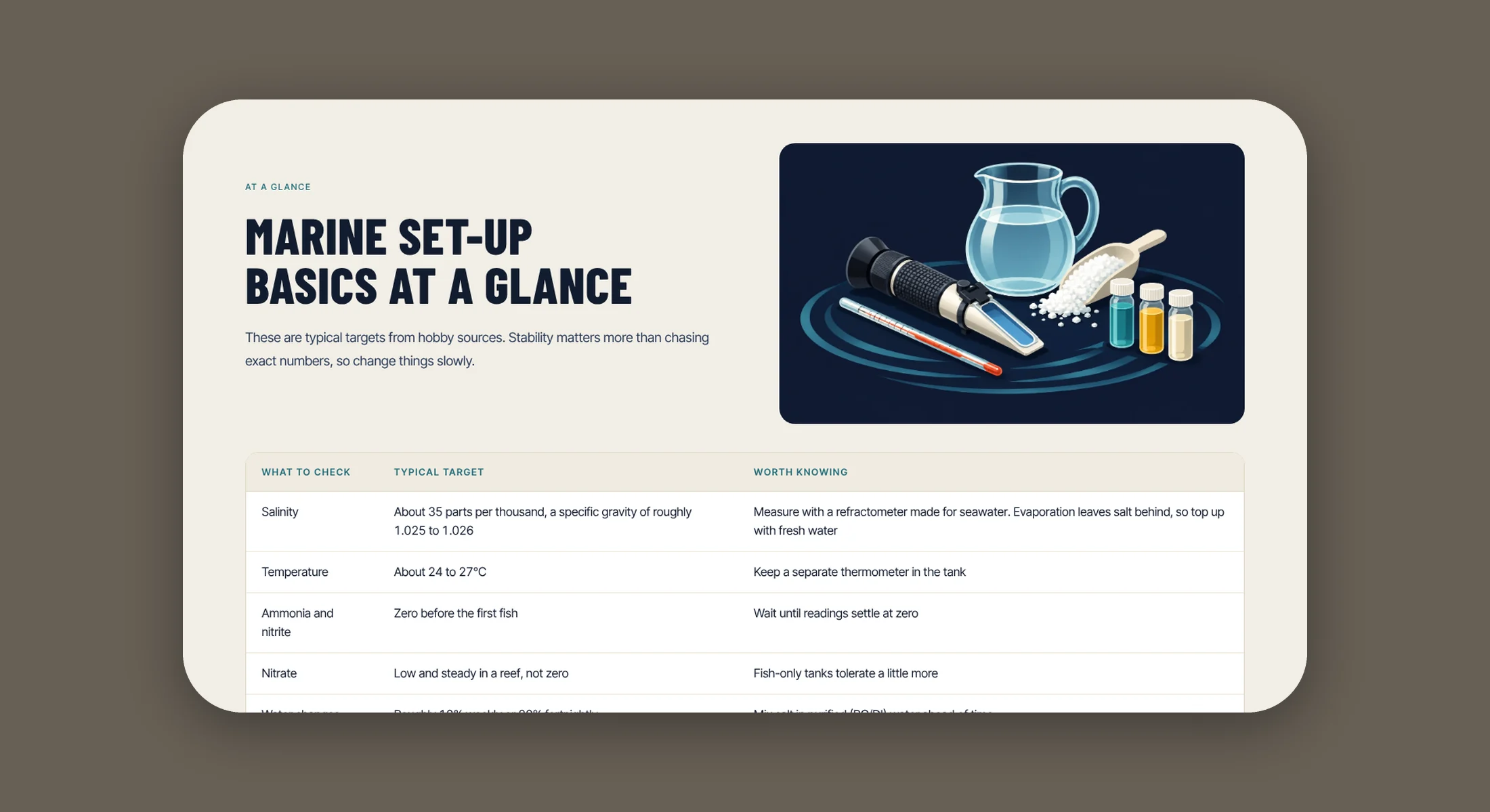Marine set up basics at a glance table on the marine fish page