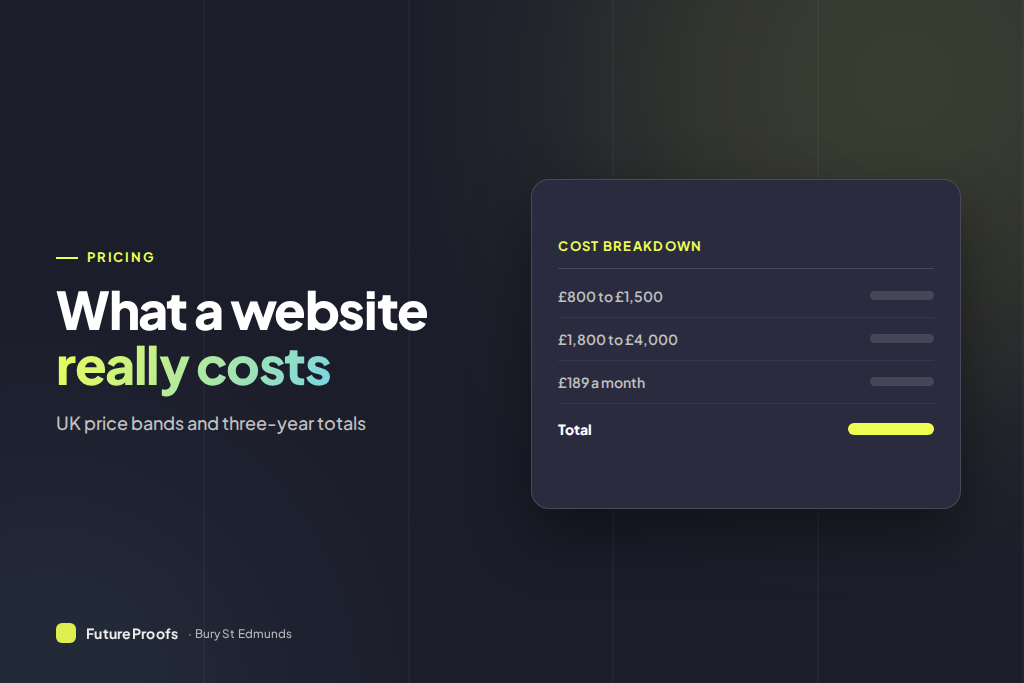 UK Webflow website price bands compared against a monthly website plan over three years