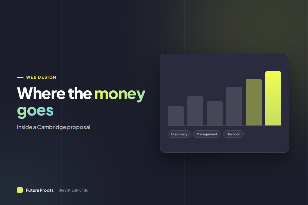 Chart breaking down a Cambridge web design proposal into discovery, management, design and build costs